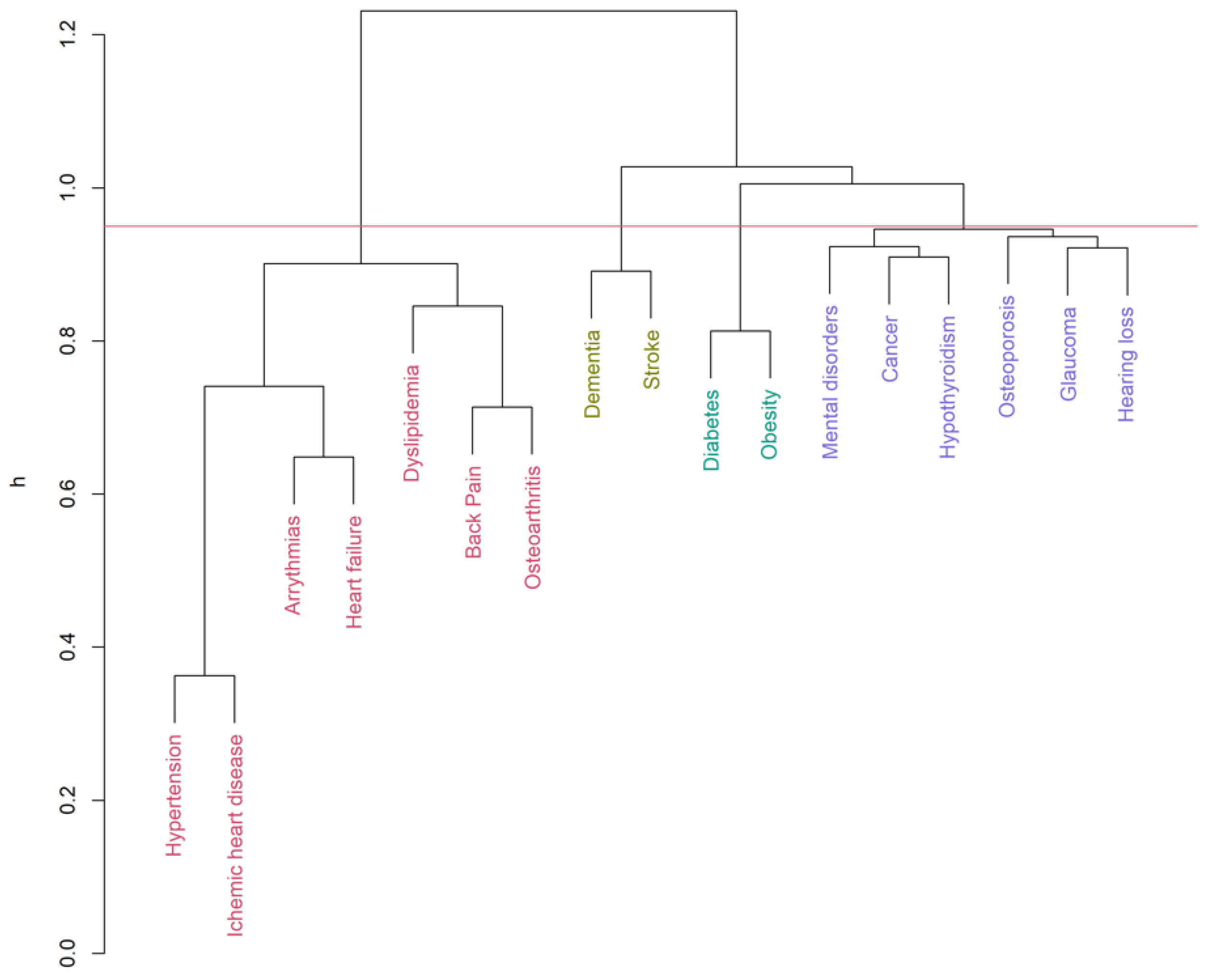 Ijerph 19 00970 g004 Ijerph 19 00970 g004