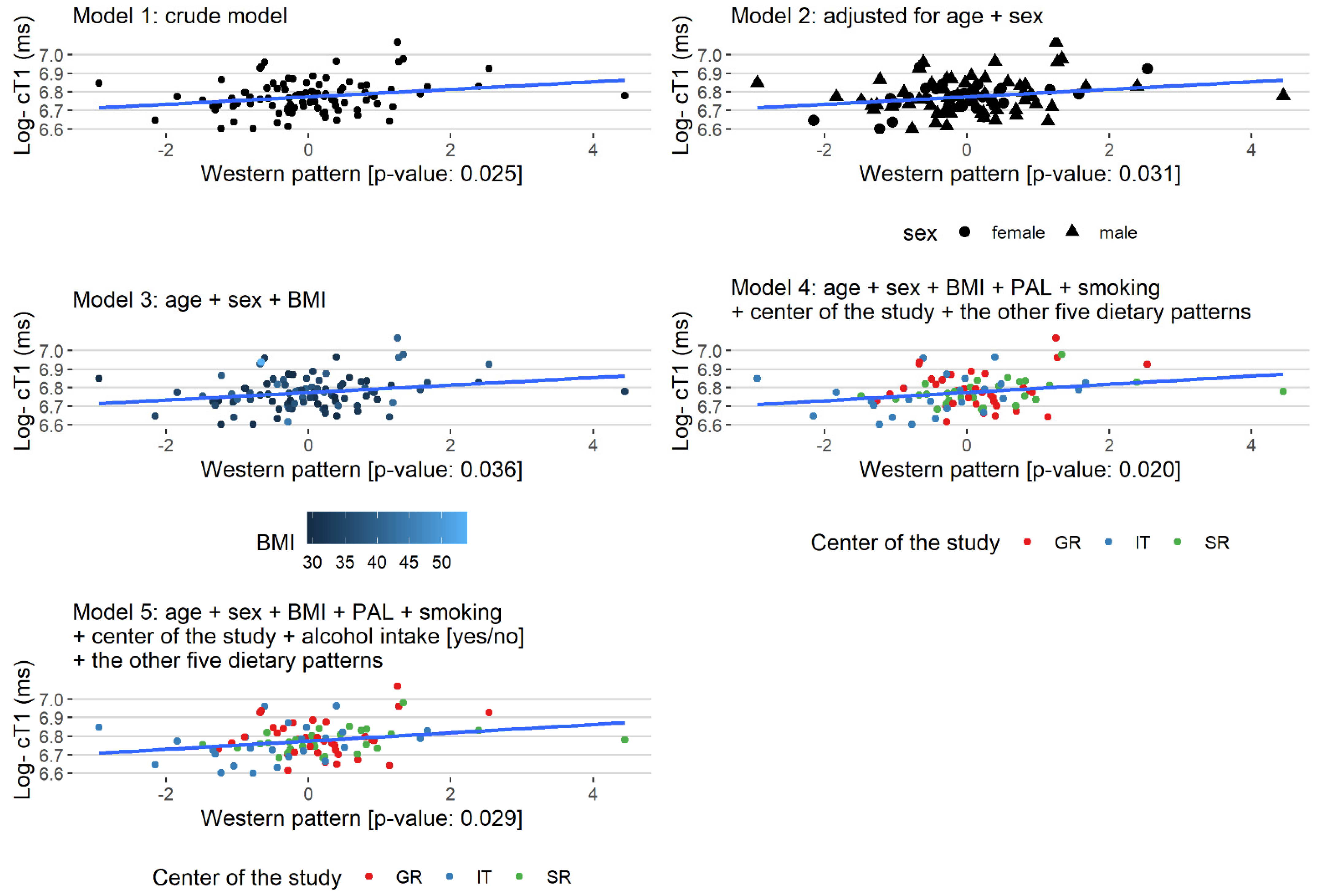 Ijerph 19 00971 g001