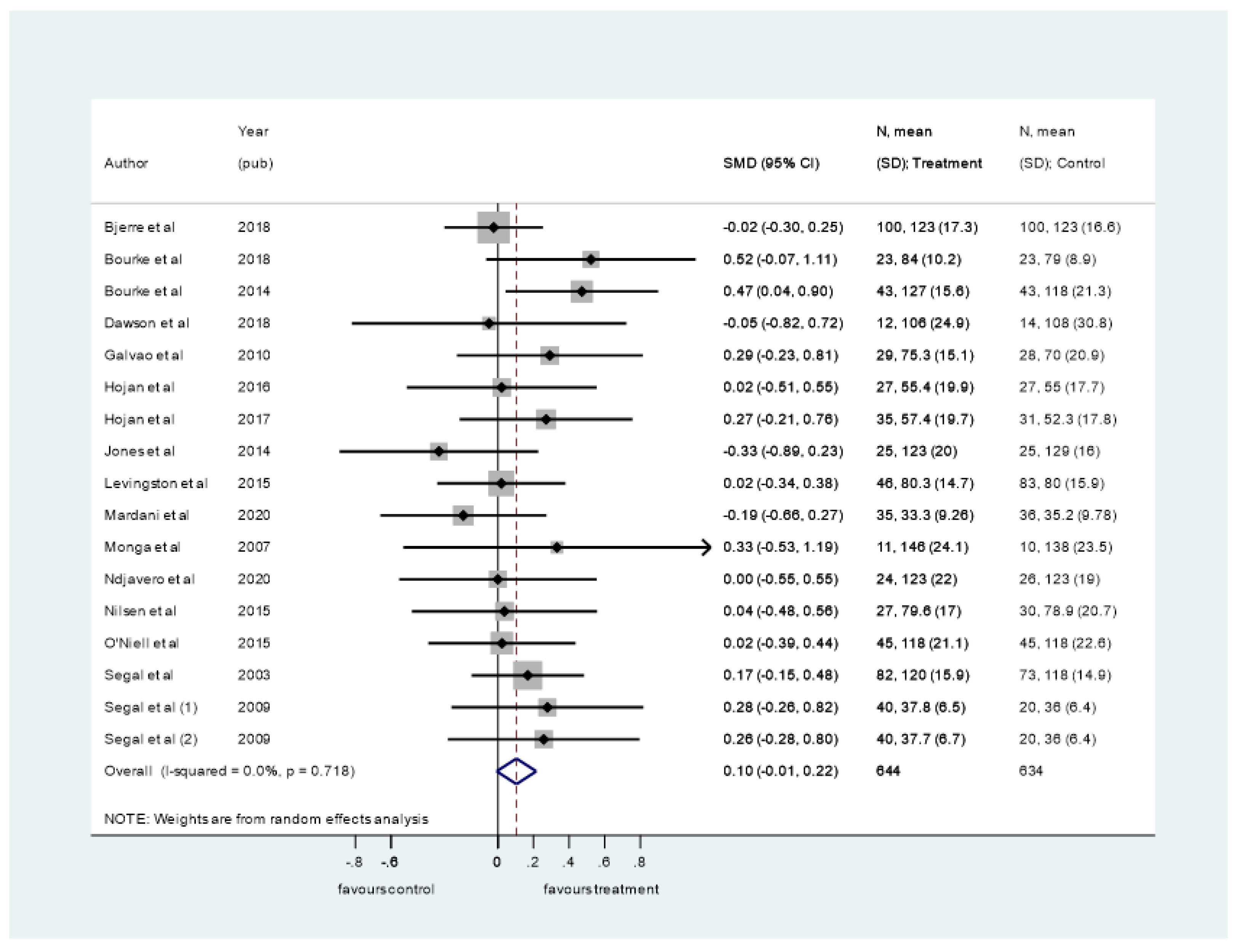 Ijerph 19 00972 g002 550