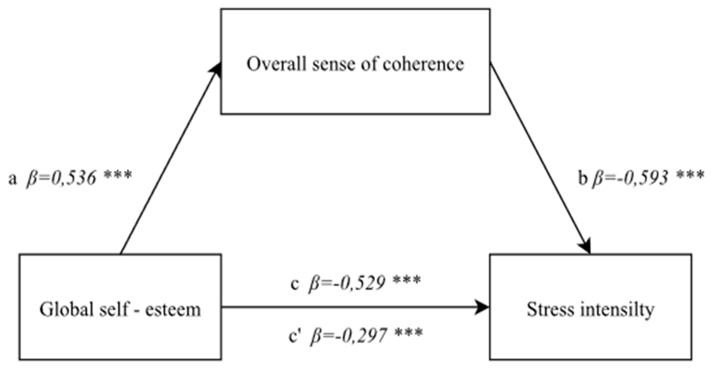 Ijerph 19 00975 g002 550