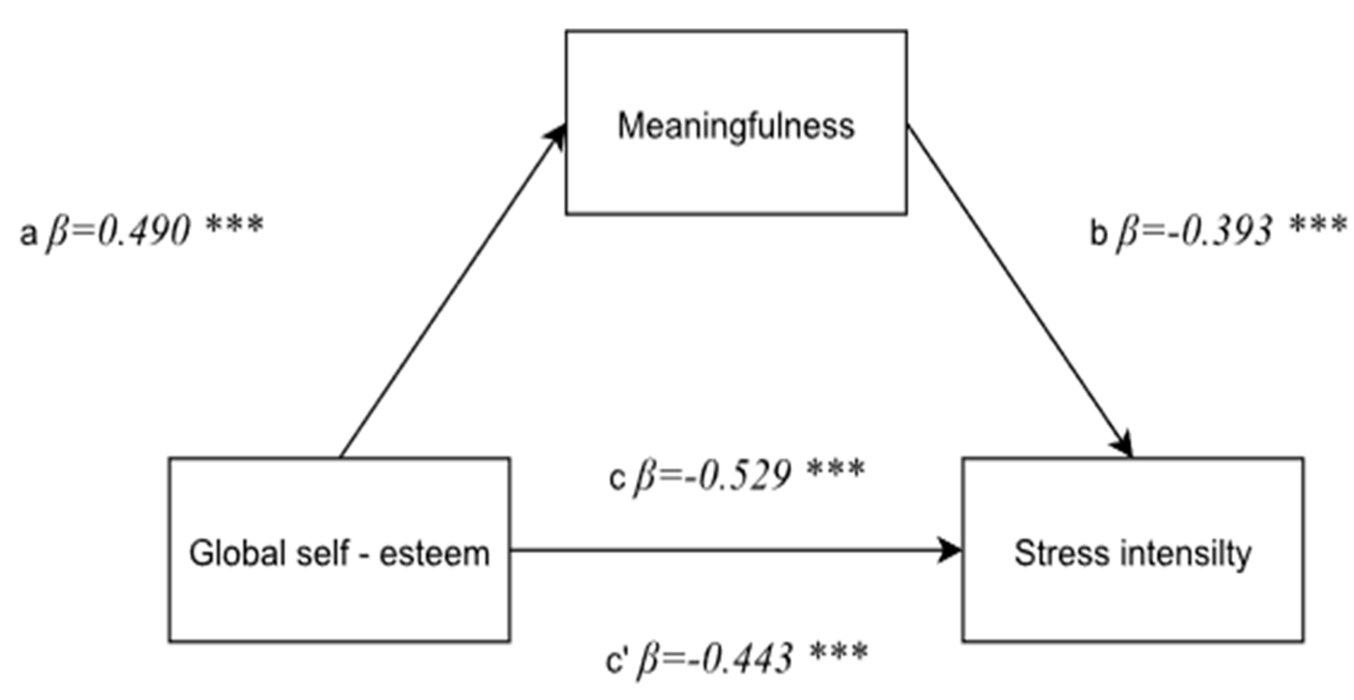 Ijerph 19 00975 g005 550