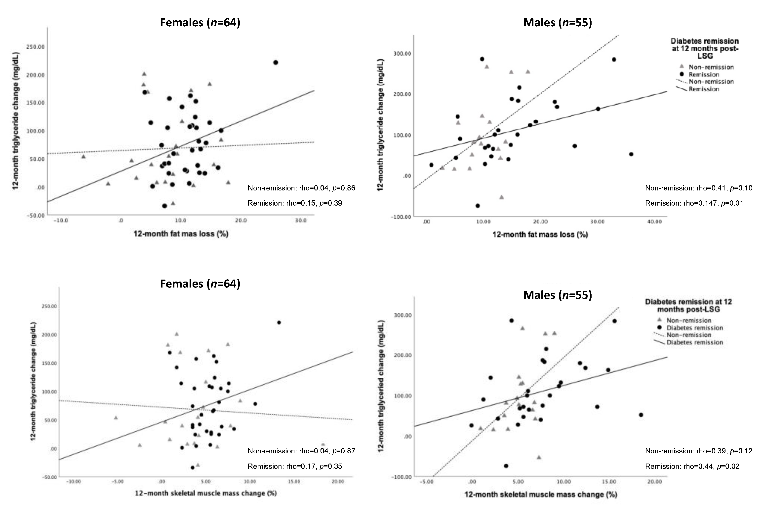 Ijerph 19 00978 g004