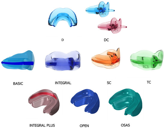 The Efficacy of a New AMCOP Elastodontic Protocol for Orthodontic Interceptive Treatment A Case Series and Literature Overview