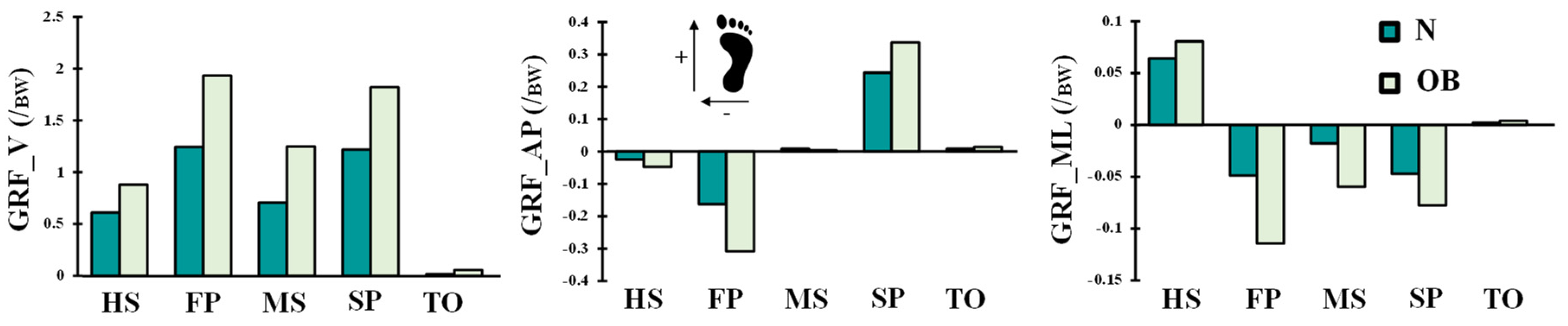 Ijerph 19 00989 g004