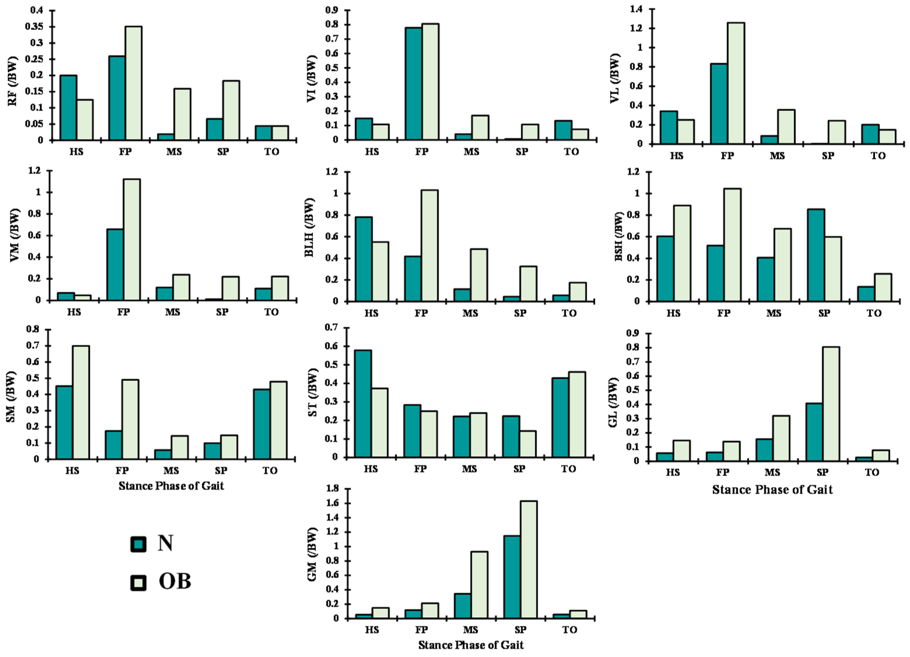 Ijerph 19 00989 g005