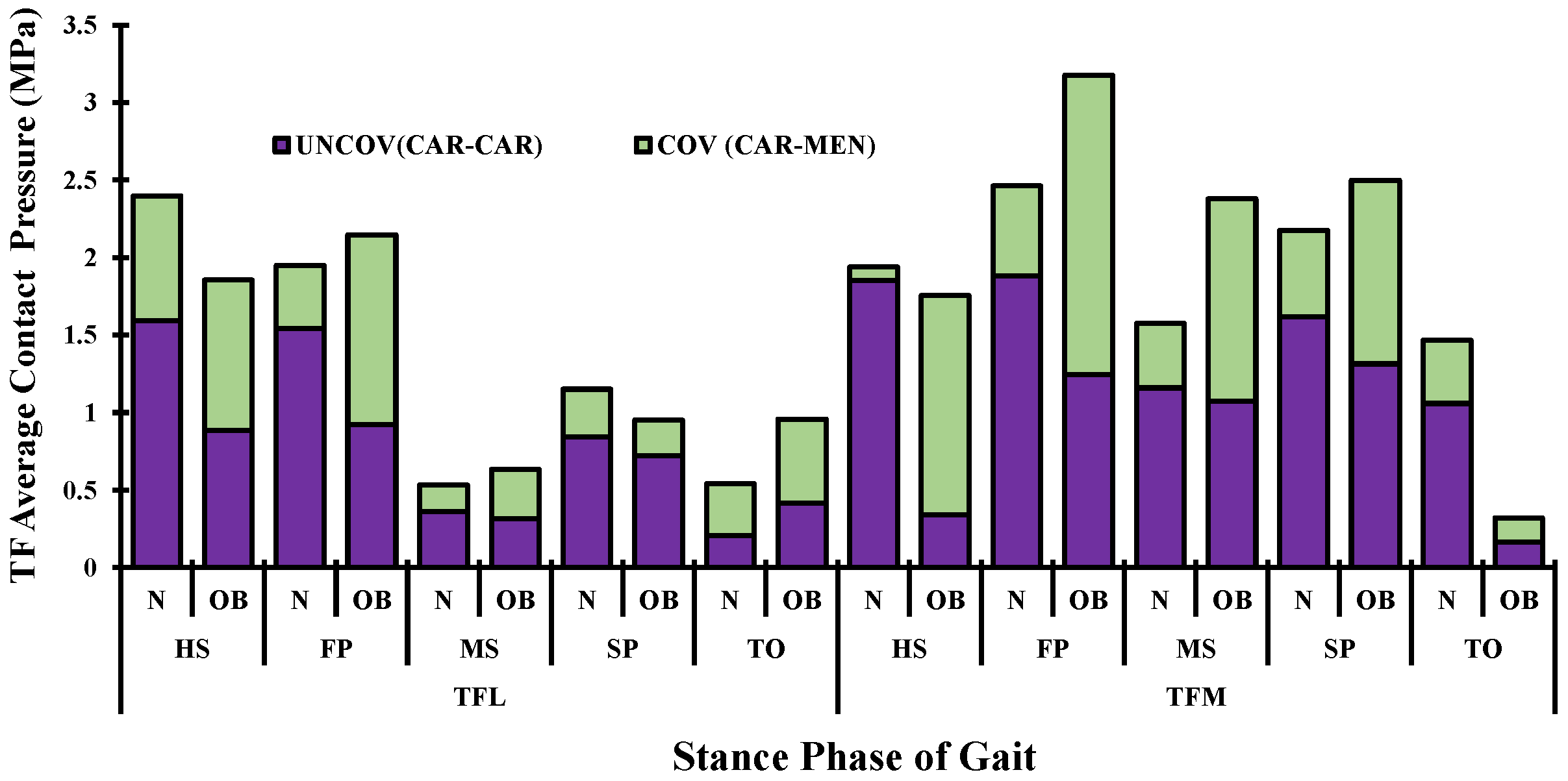Ijerph 19 00989 g007