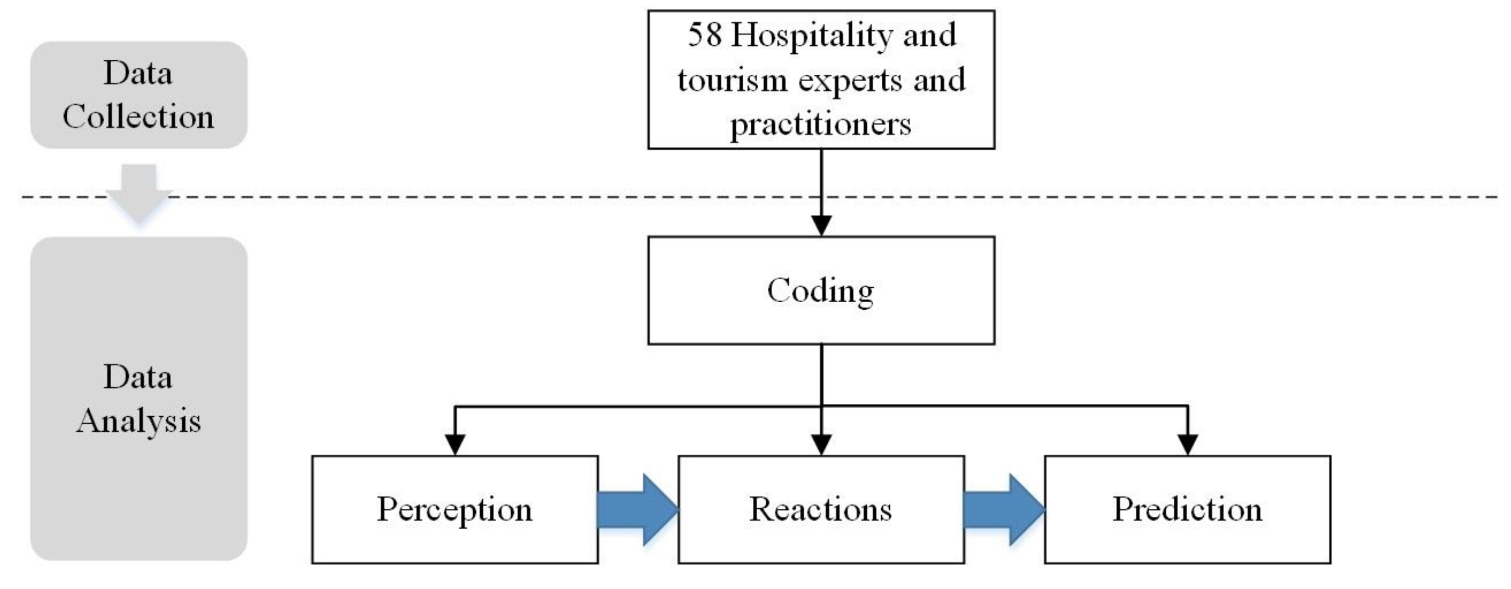 Ijerph 19 00991 g001 550