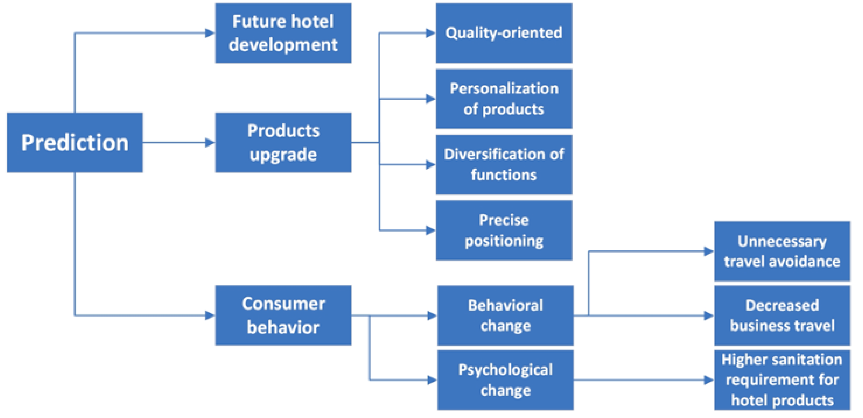 Ijerph 19 00991 g004 550