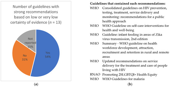 Online Gaming Platforms An Effective Tool For Children During COVID 19 - BW  Wellbeingworld