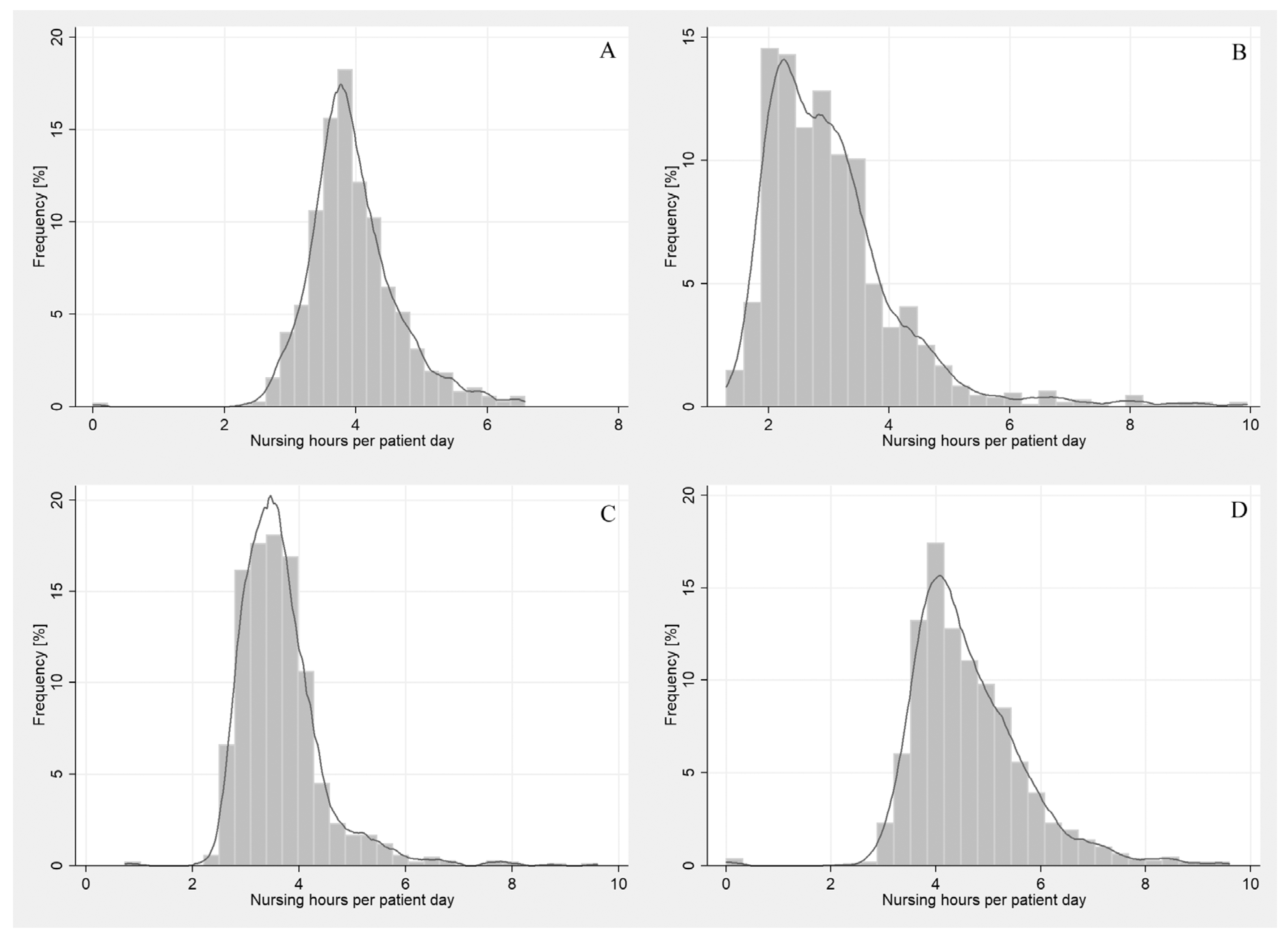 Ijerph 19 00996 g001 550