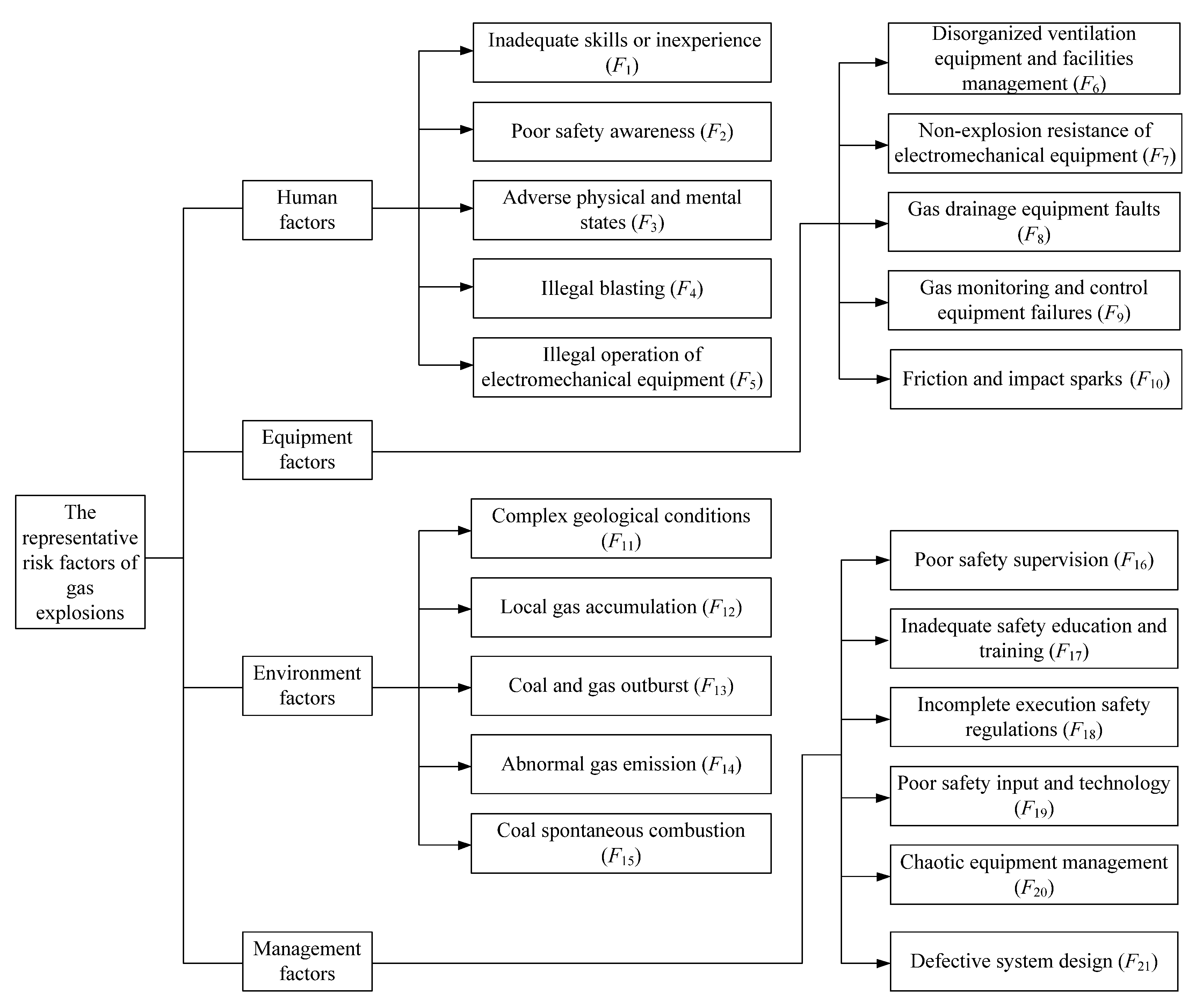 Ijerph 19 01002 g001 550