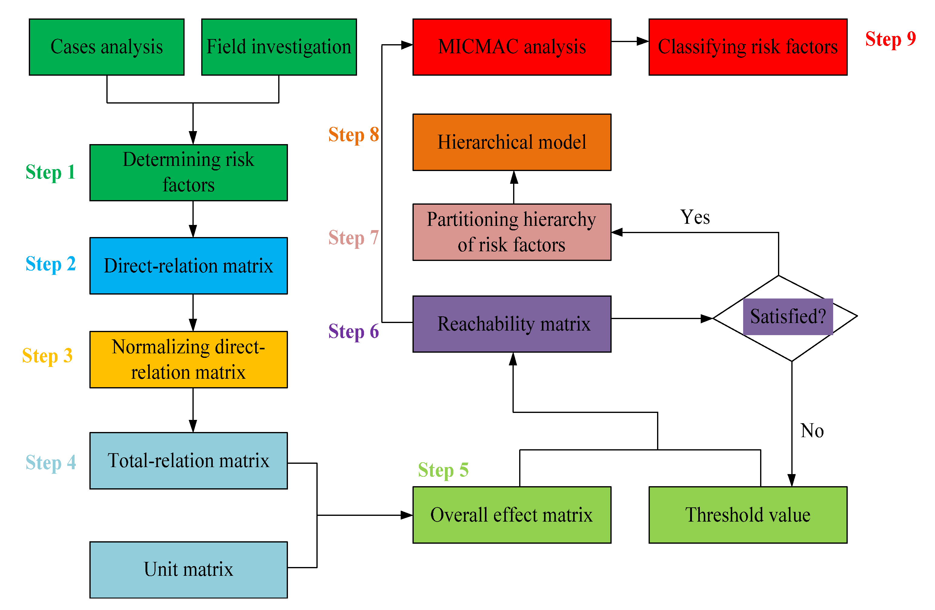 Ijerph 19 01002 g002 550