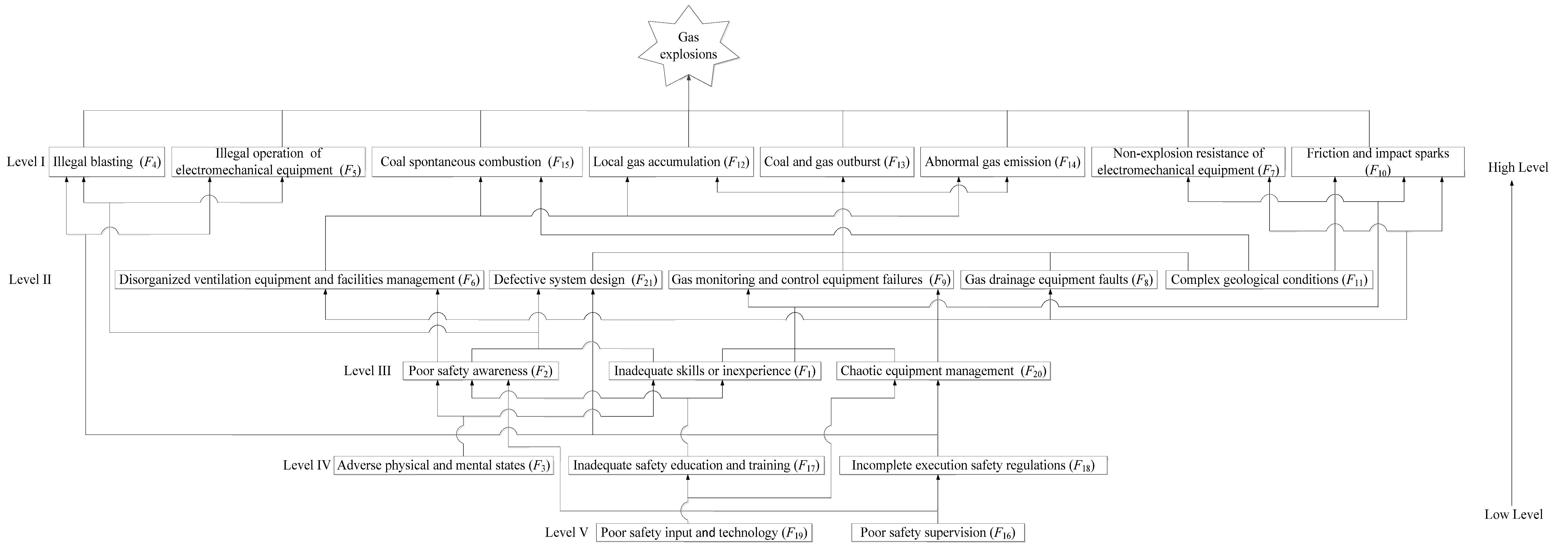 Ijerph 19 01002 g003 550