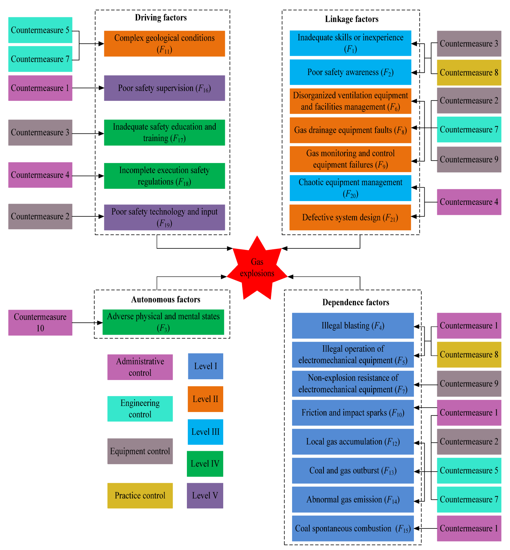 Ijerph 19 01002 g005 550