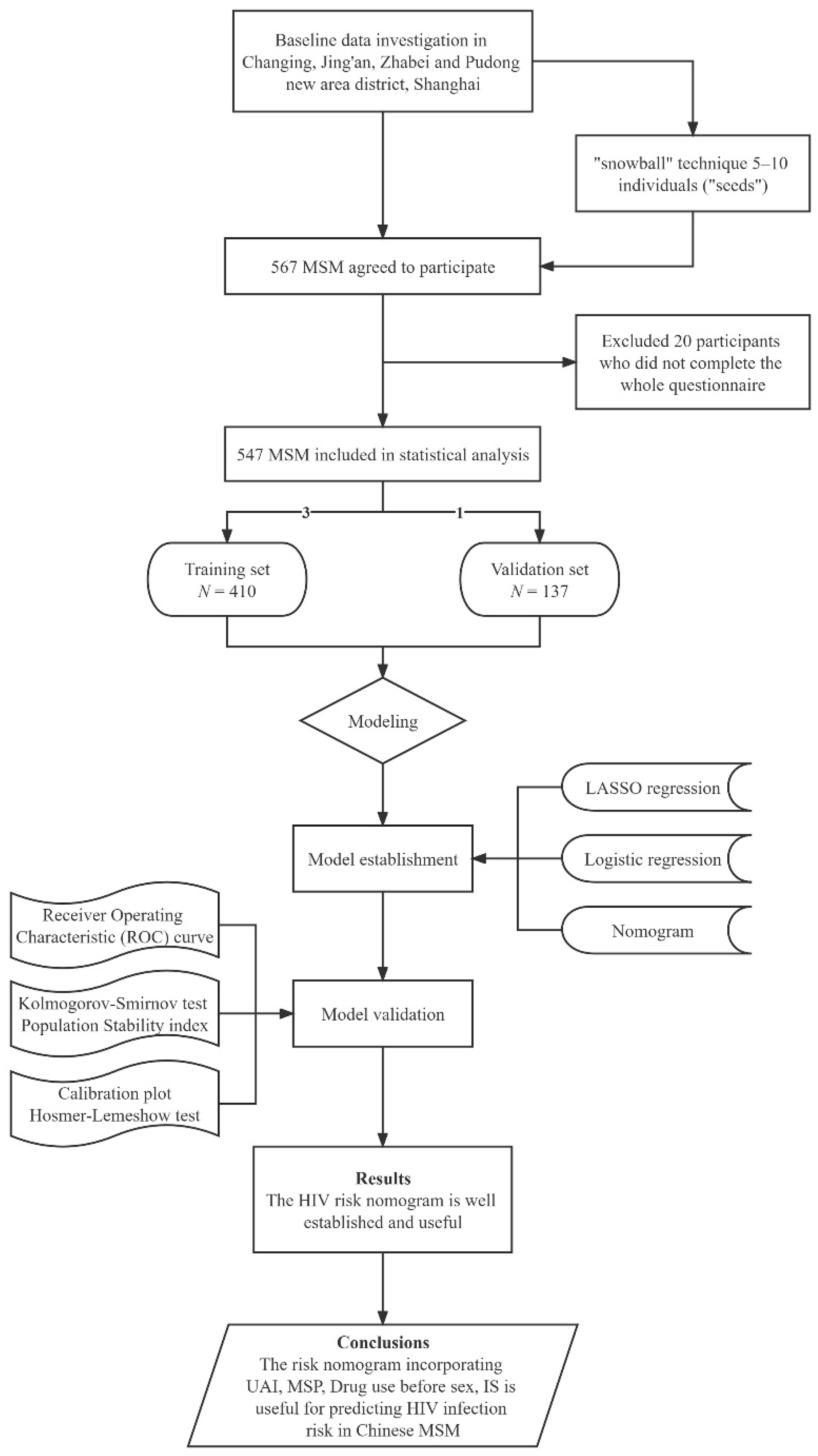 Ijerph 19 01010 g001 550