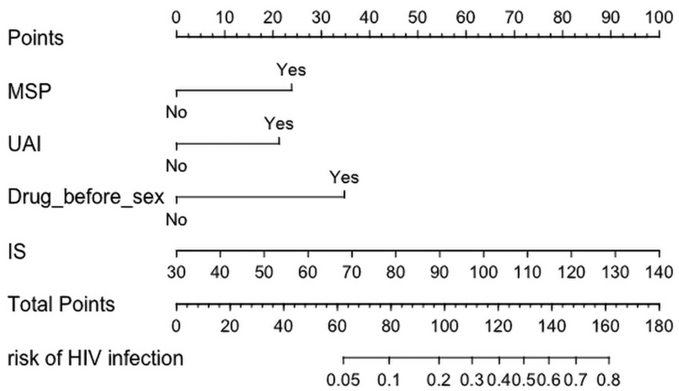 Ijerph 19 01010 g003 550