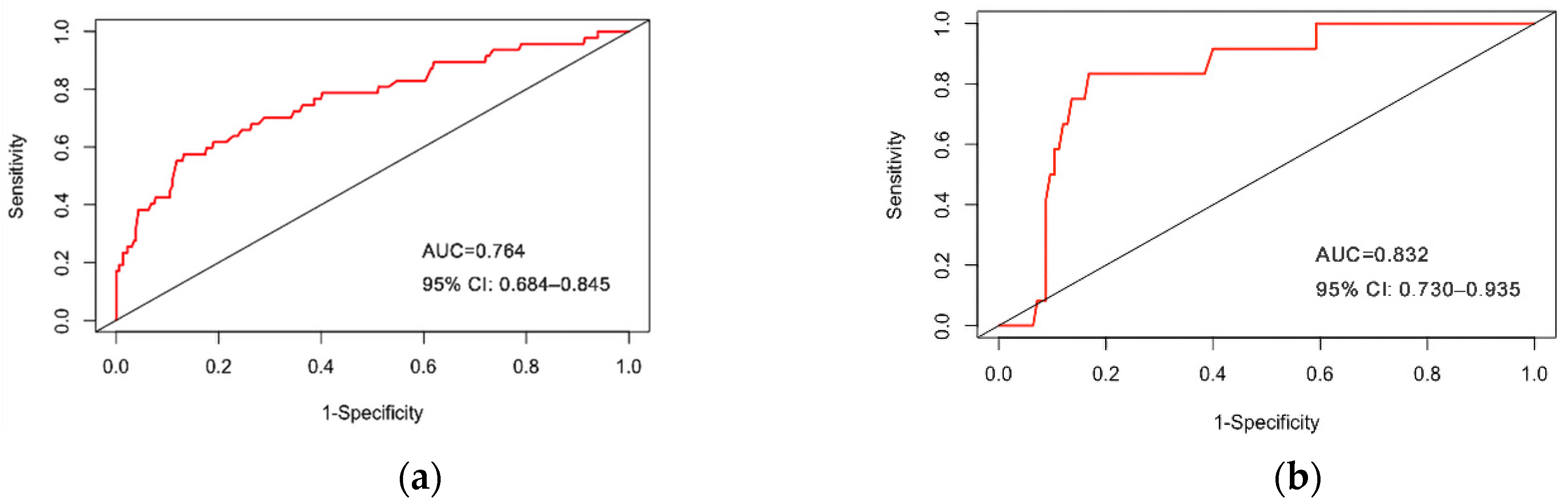 Ijerph 19 01010 g004 550