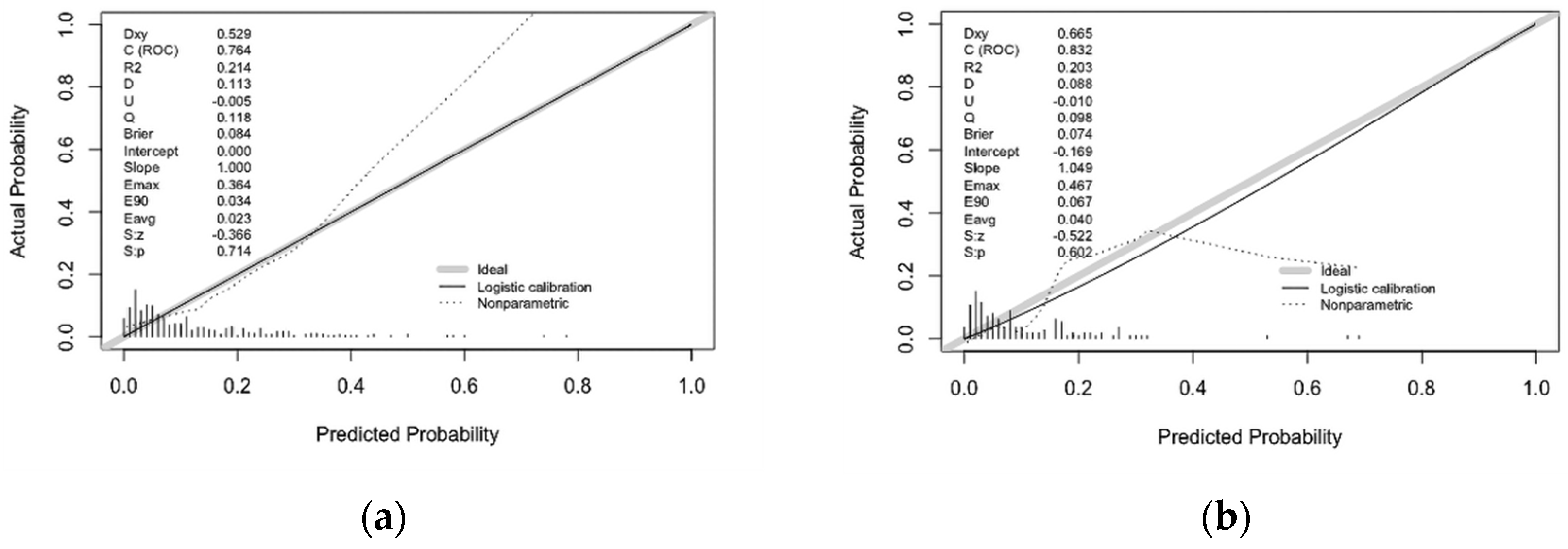 Ijerph 19 01010 g006 550
