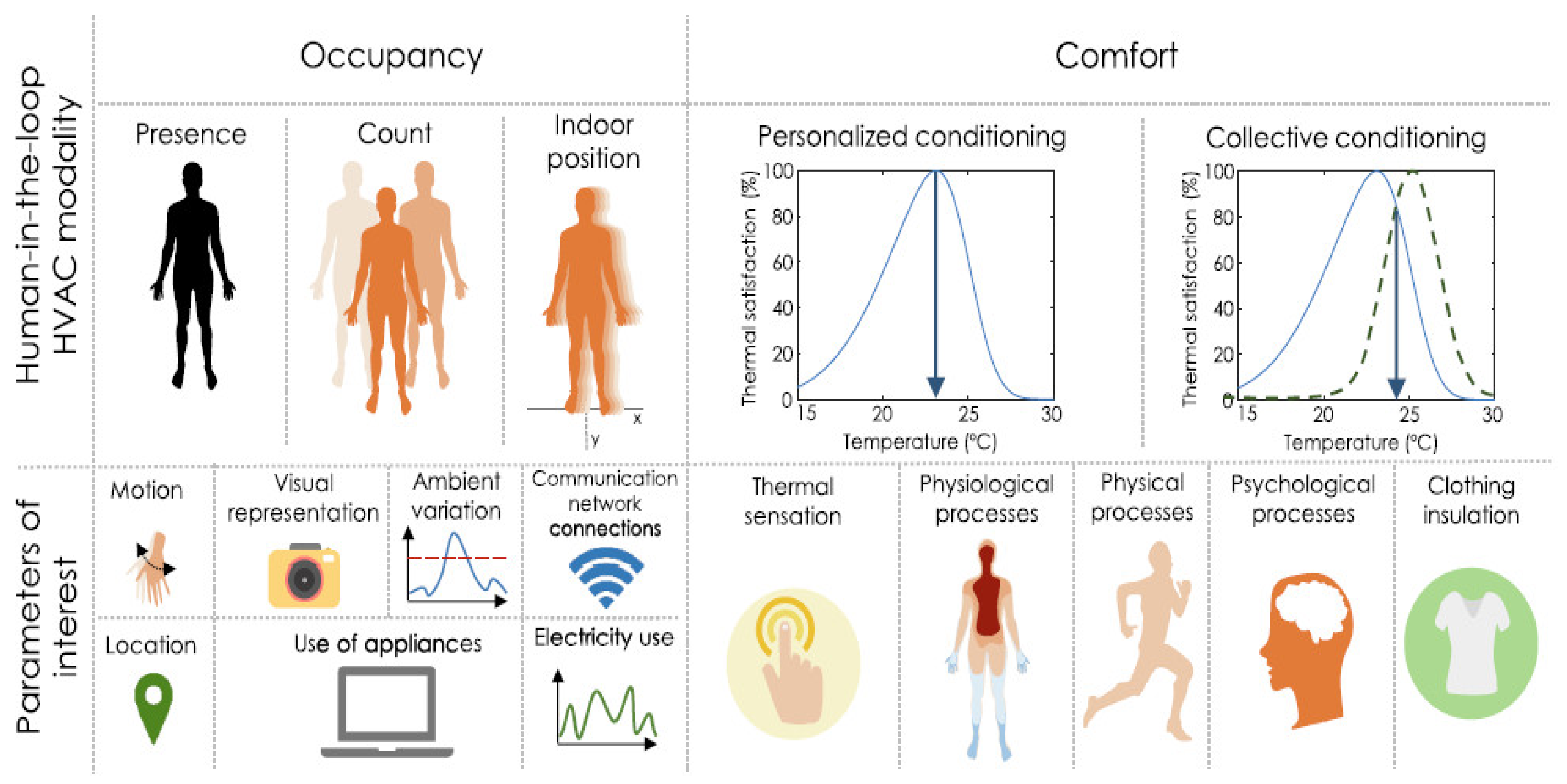 IJERPH | Free Full-Text | Sustainability of Heating, Ventilation 