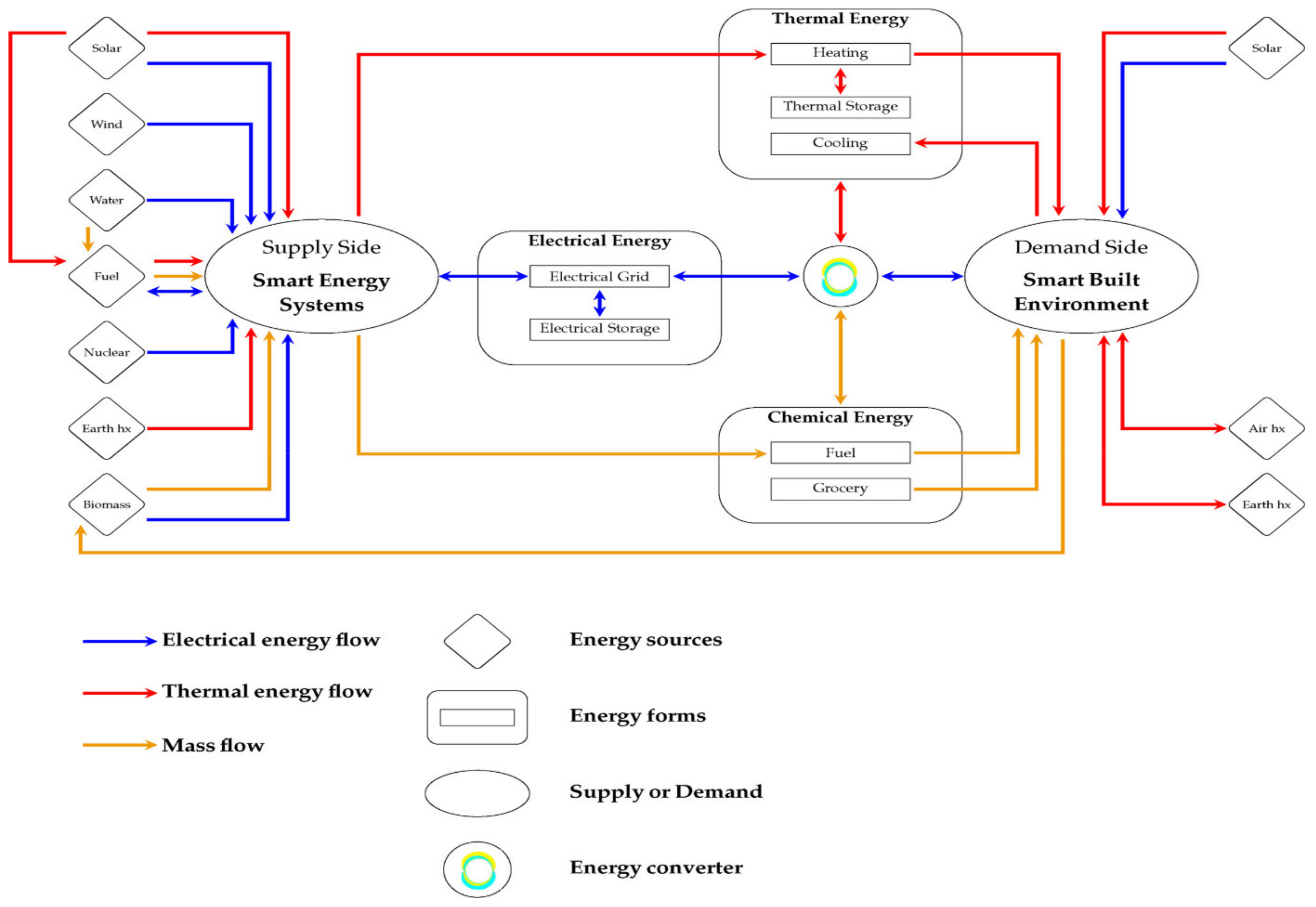 Ijerph 19 01016 g004 550