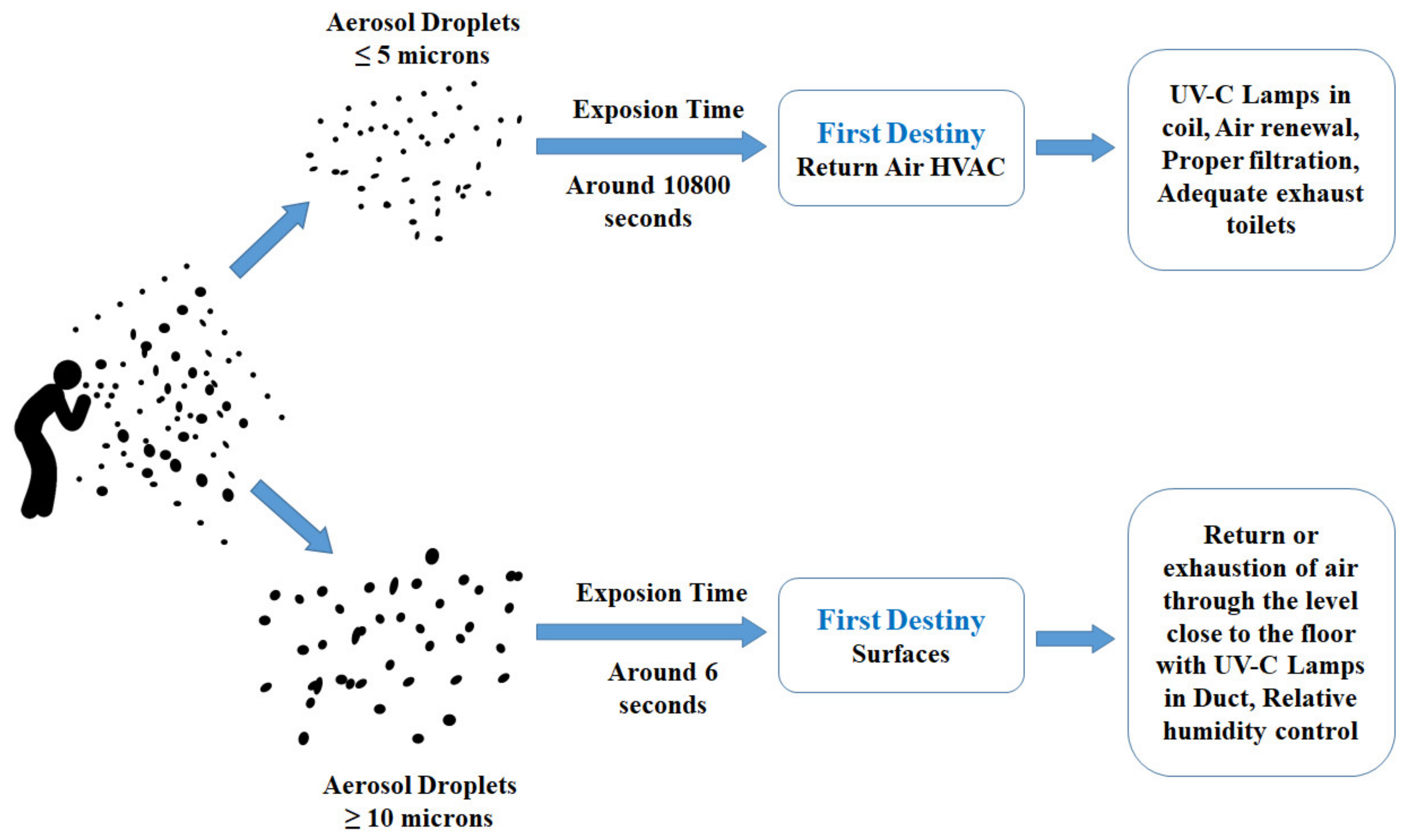 Ijerph 19 01016 g006 550