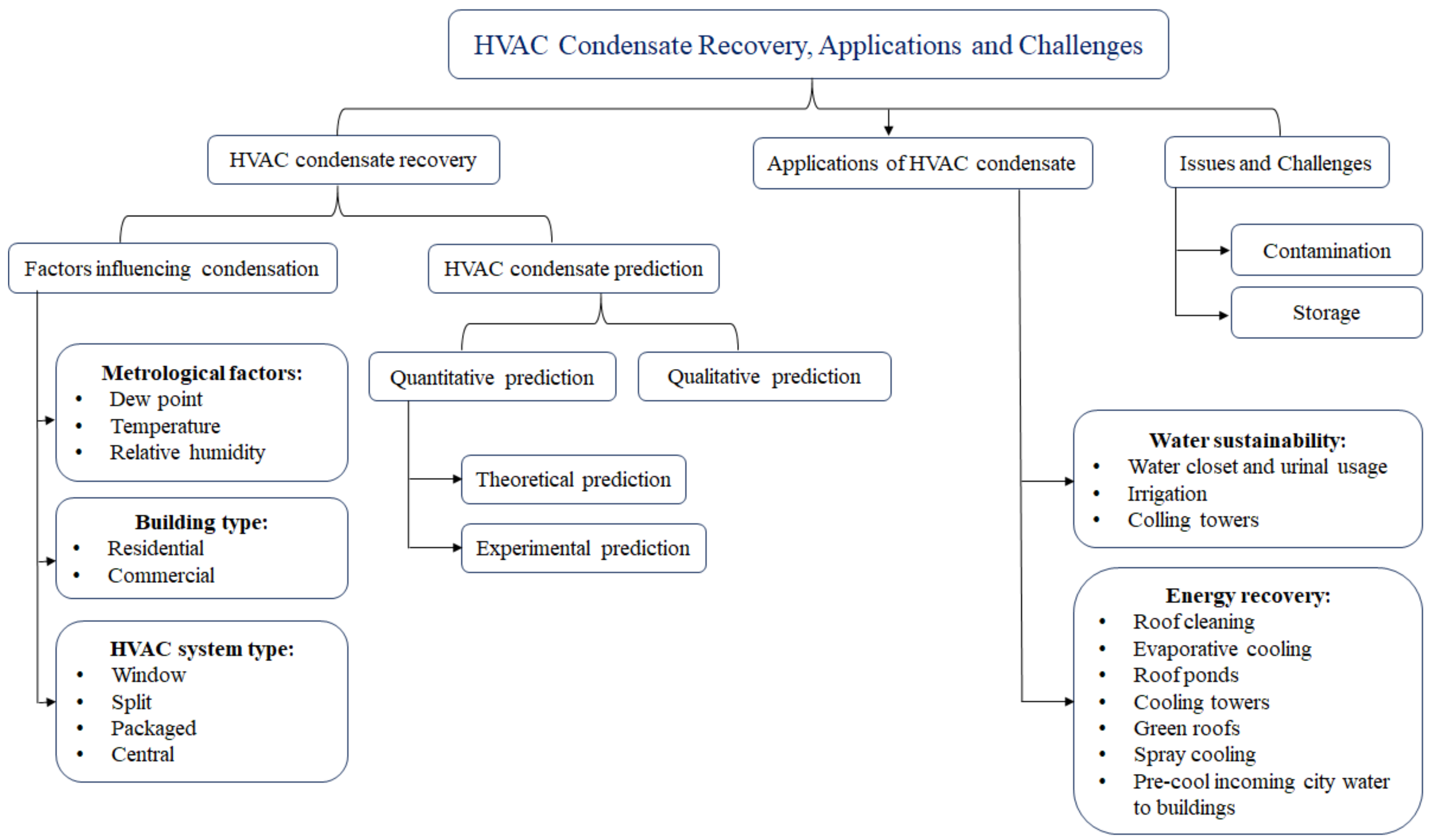 Ijerph 19 01016 g007 550