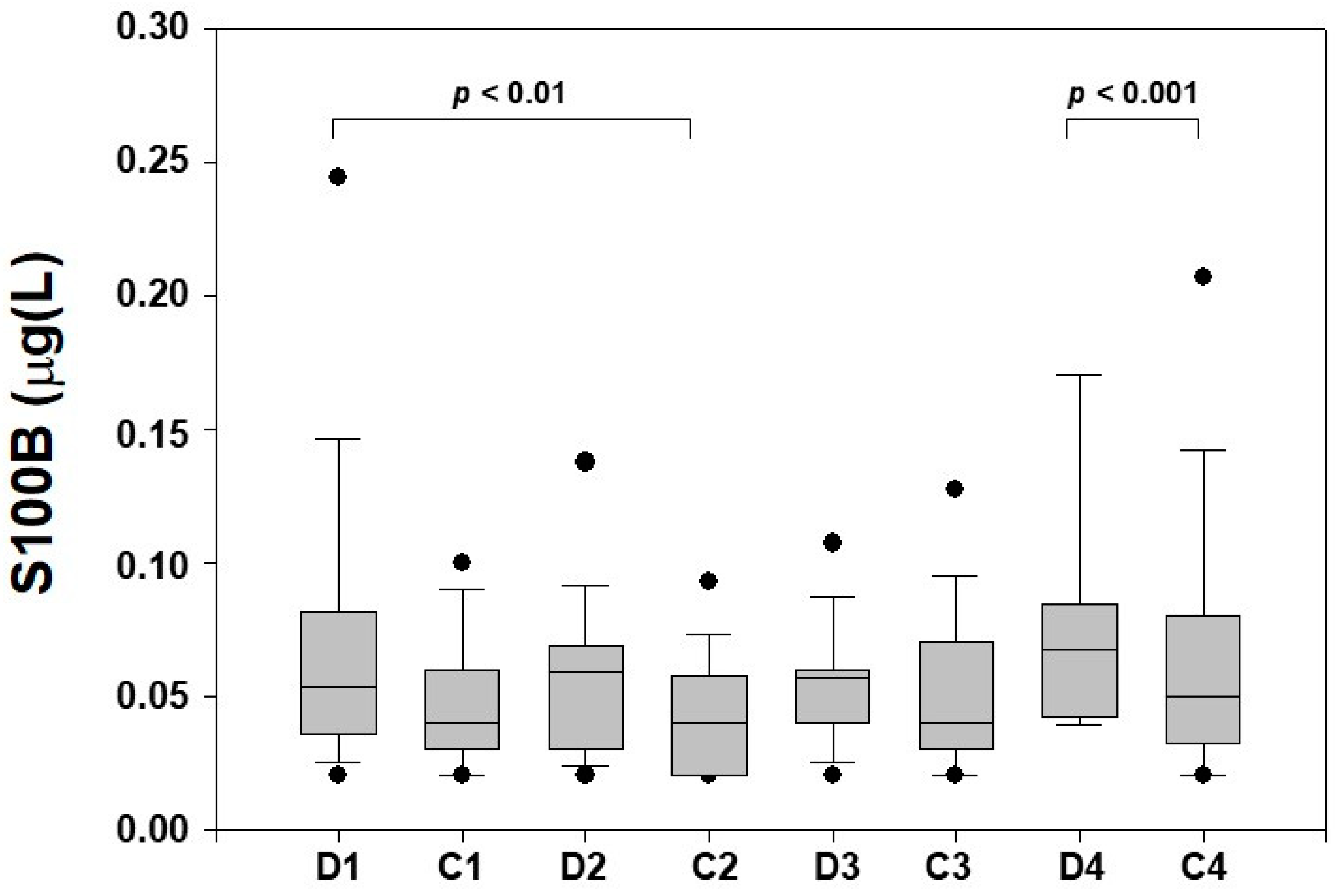 Ijerph 19 01028 g002