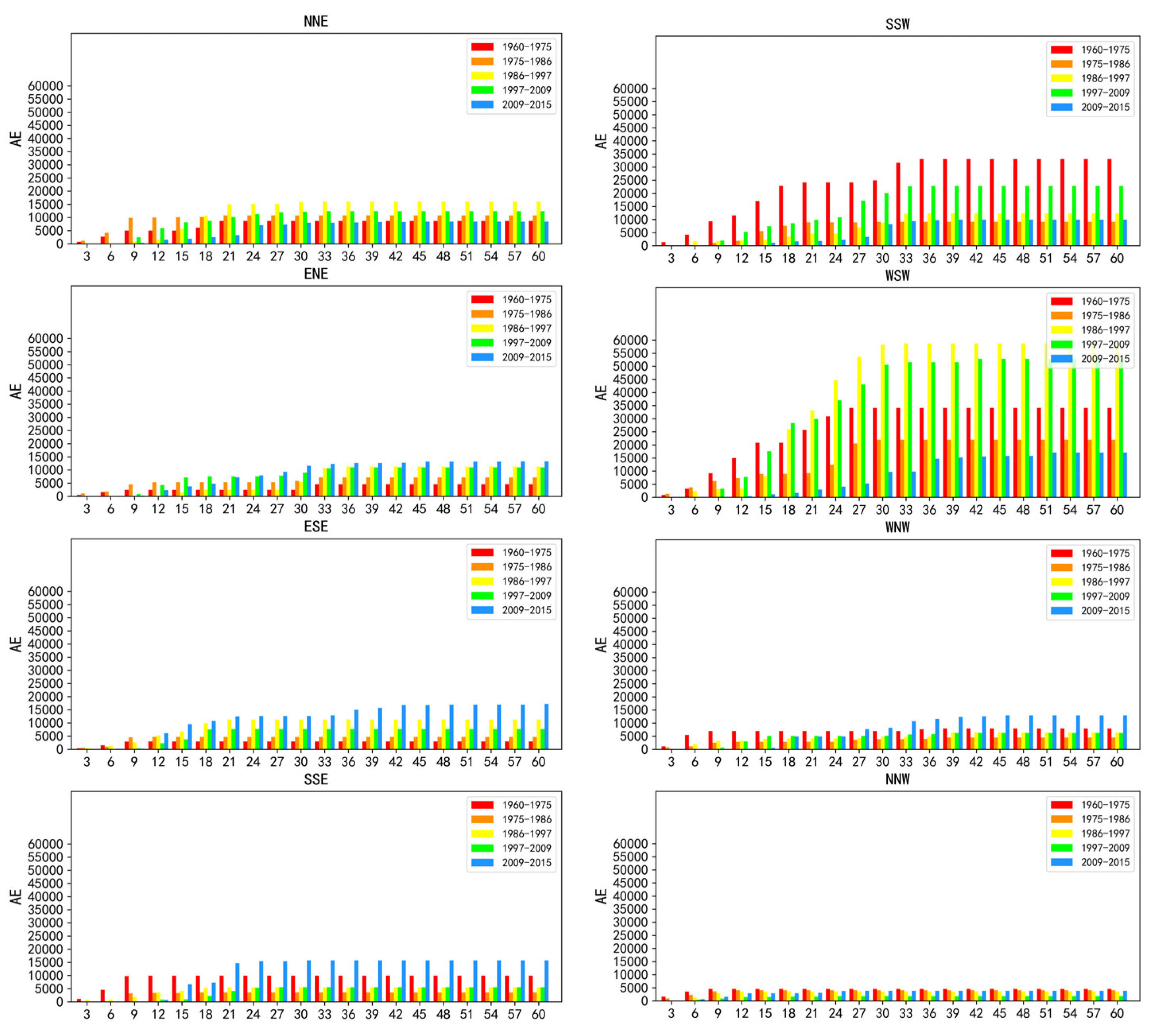 Ijerph 19 01032 g002