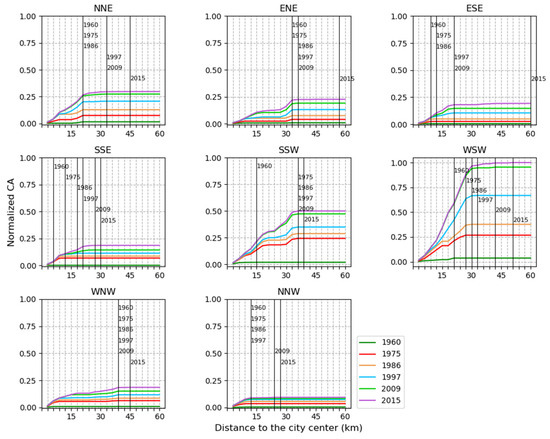 Urban Land Expansion from Scratch to Urban Agglomeration in the Federal ...