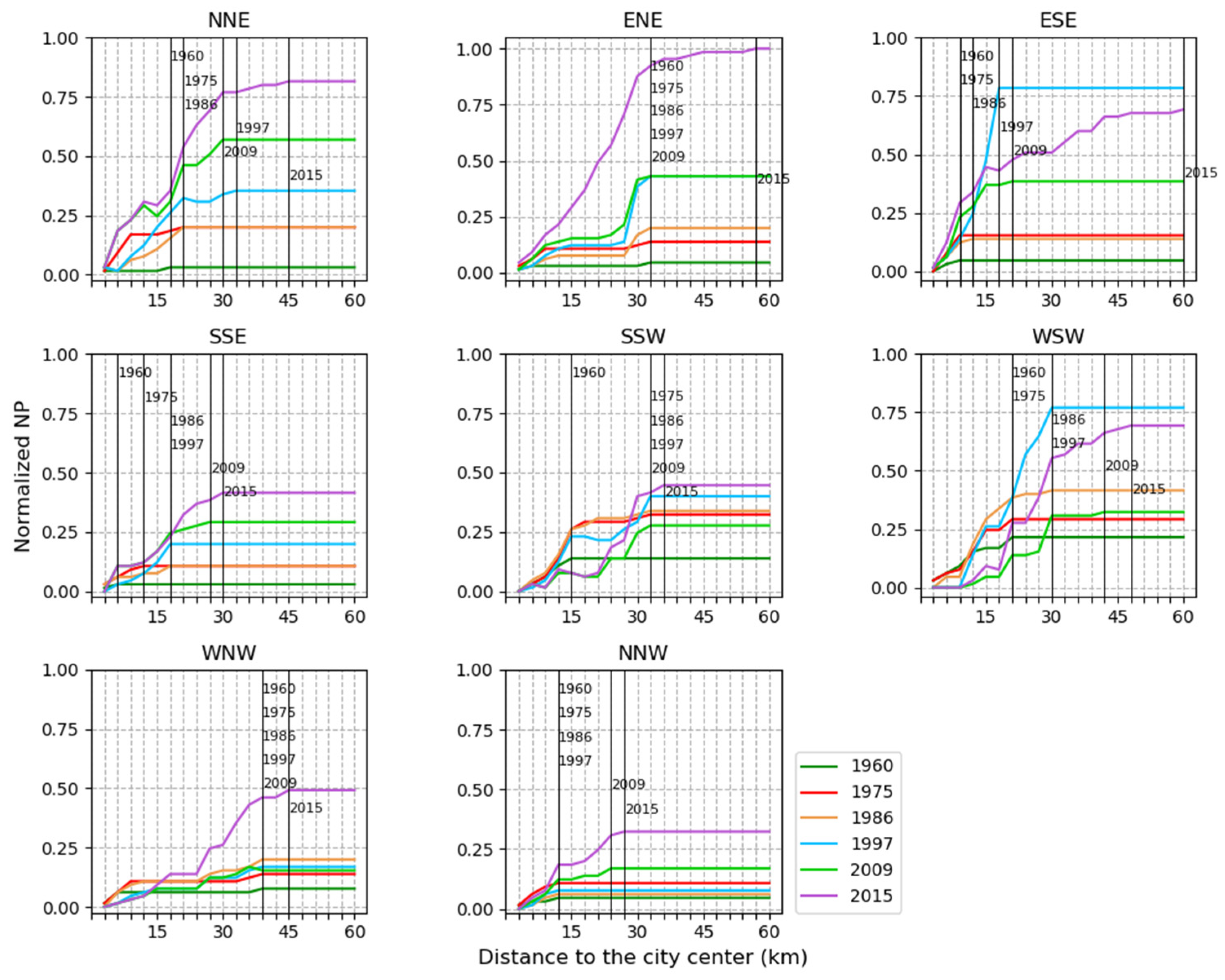 Ijerph 19 01032 g005