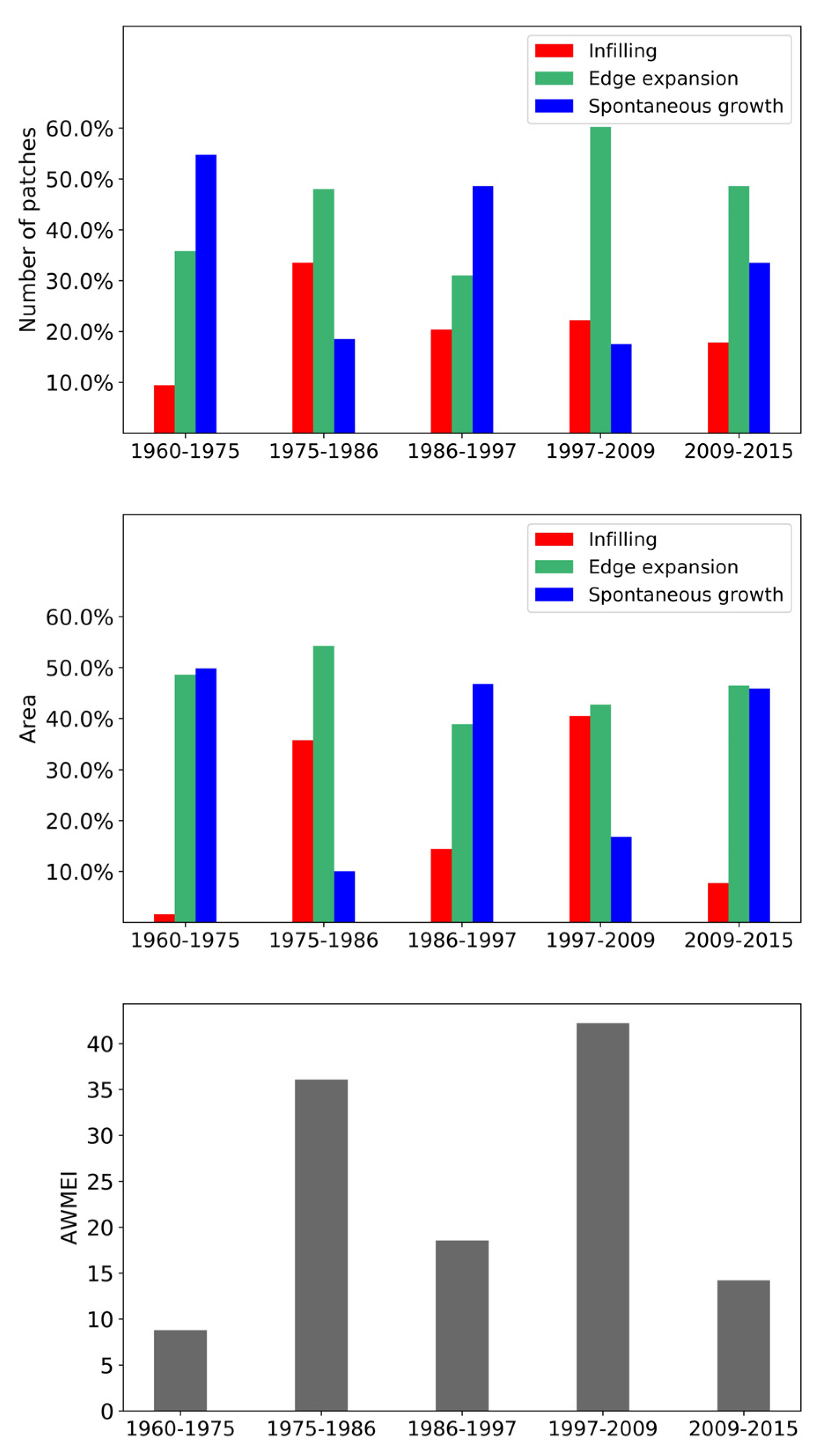 Ijerph 19 01032 g007