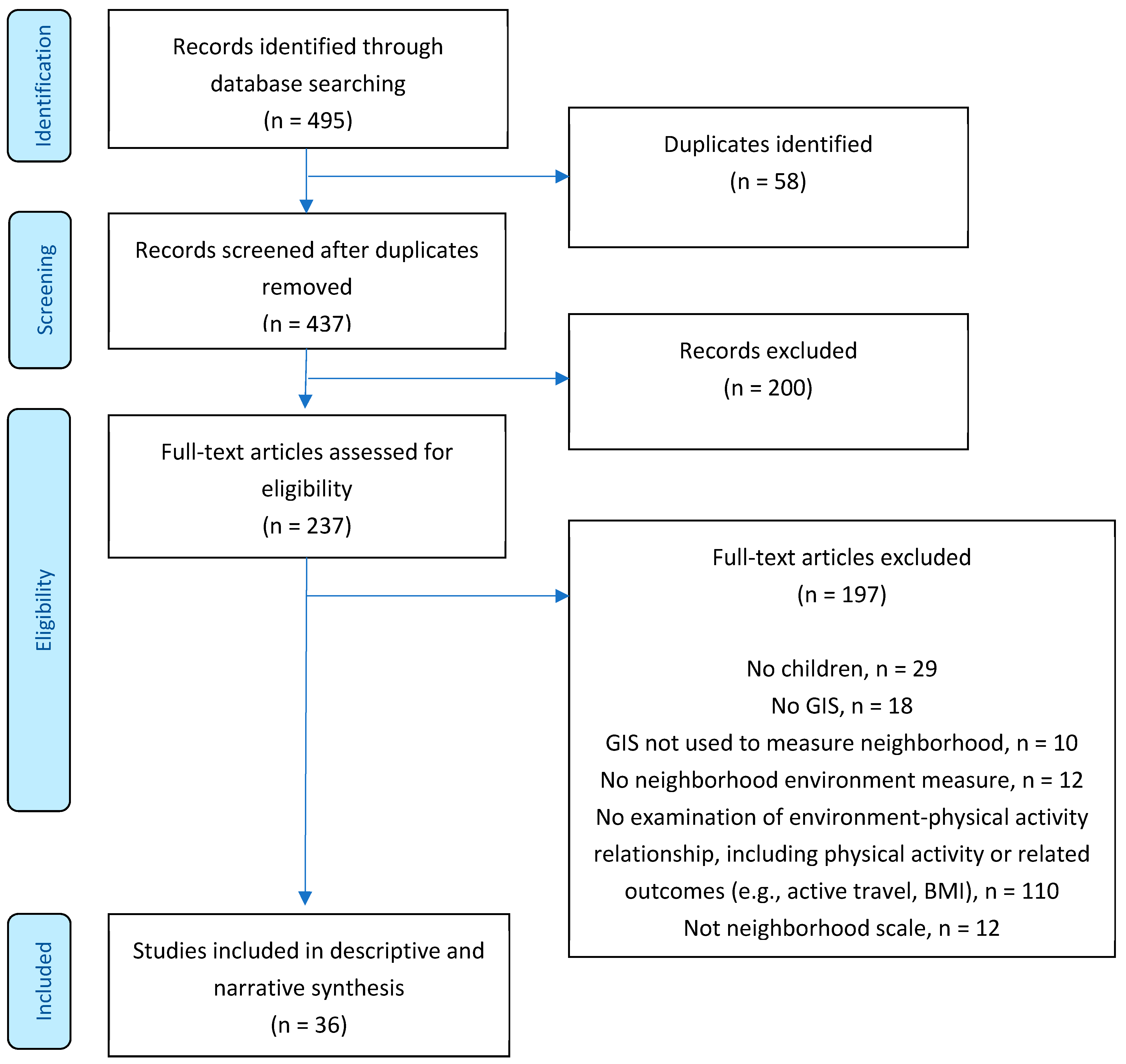 Ijerph 19 01033 g001 550