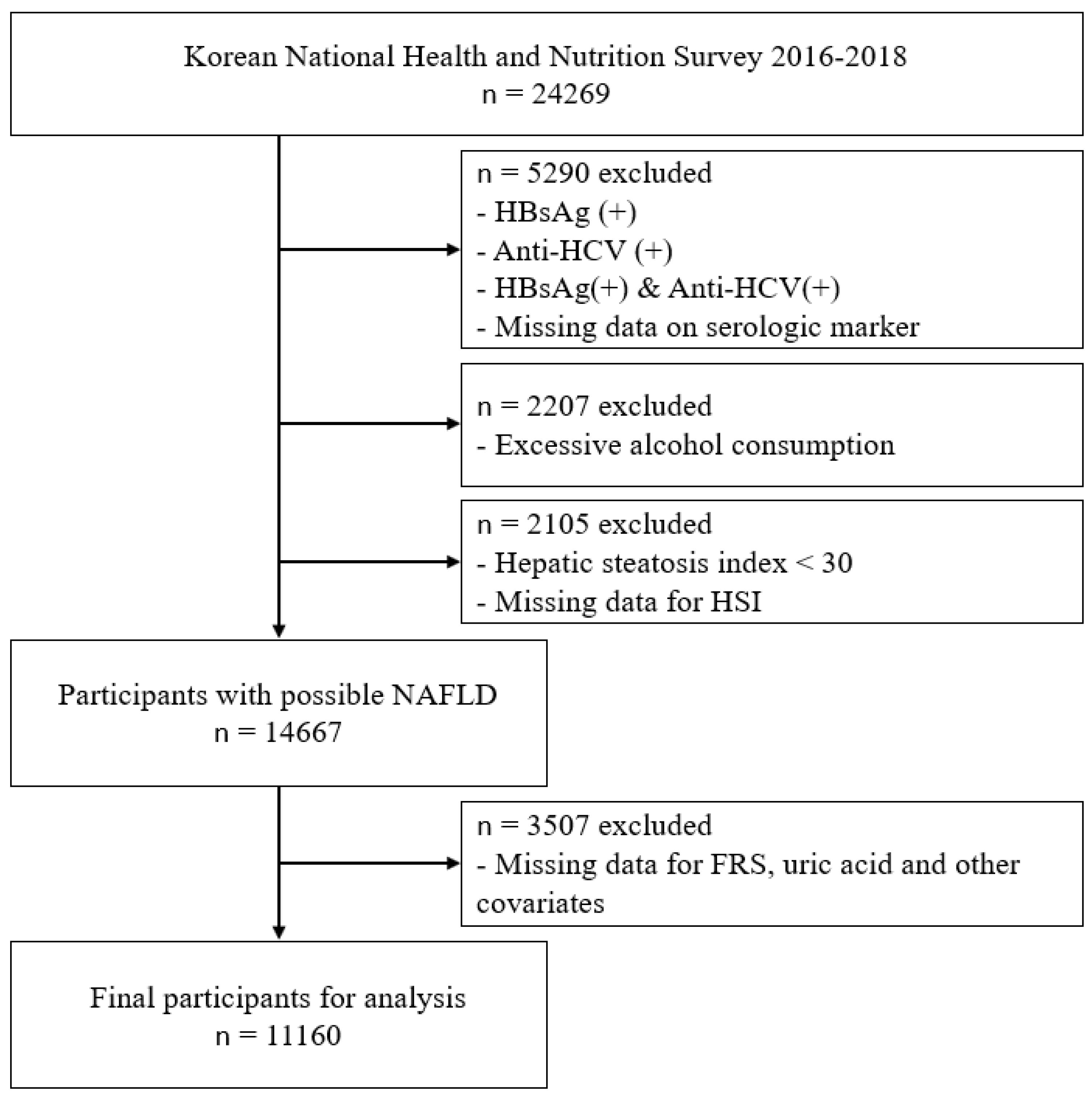 Ijerph 19 01042 g001 550