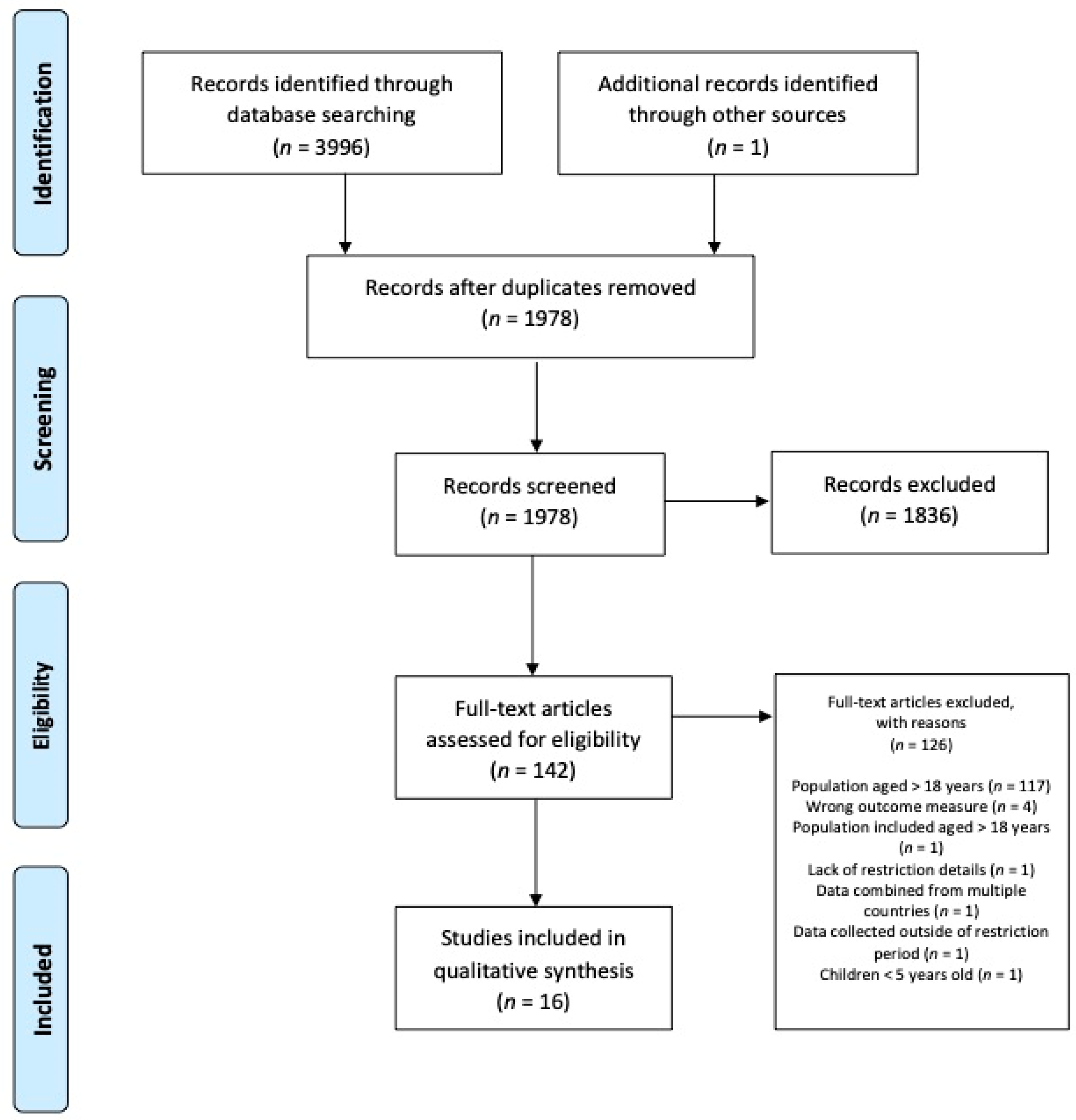 Ijerph 19 01044 g001 550