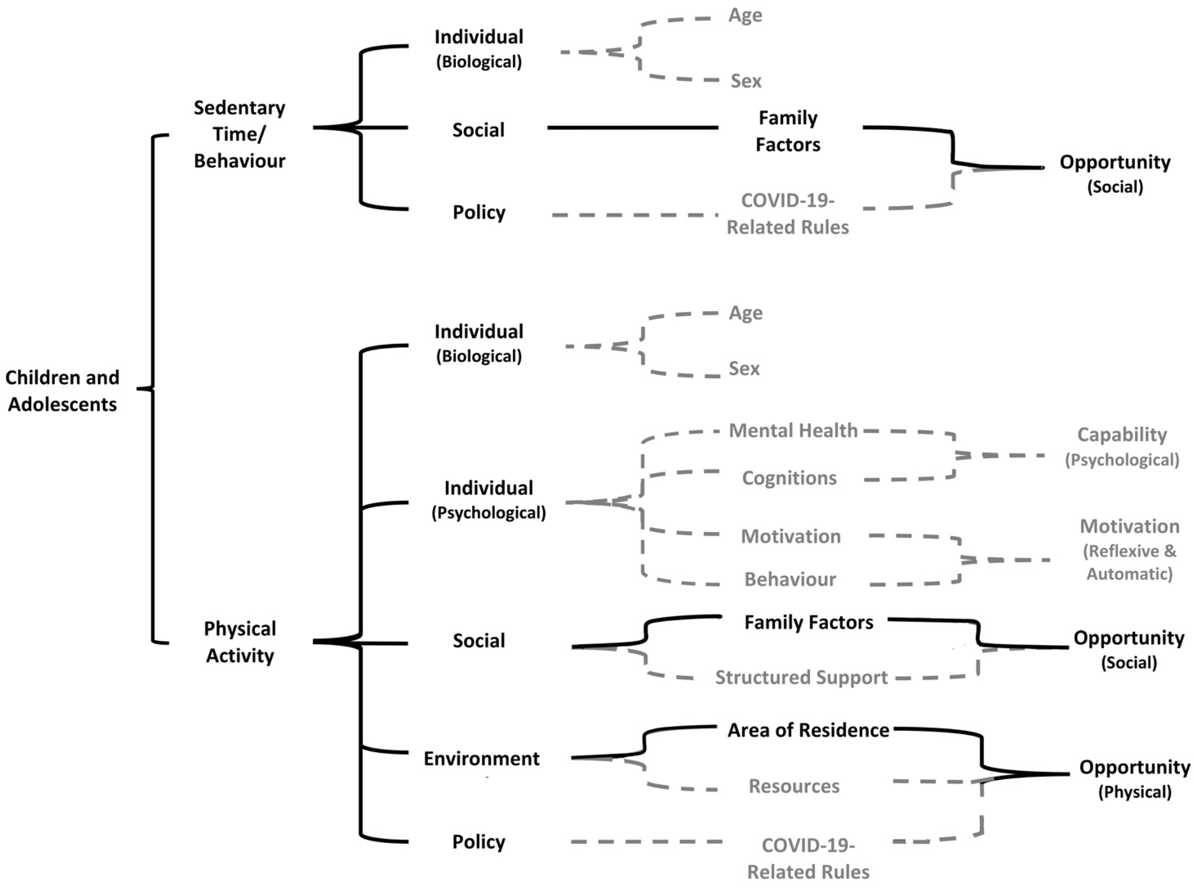 Ijerph 19 01044 g002 550