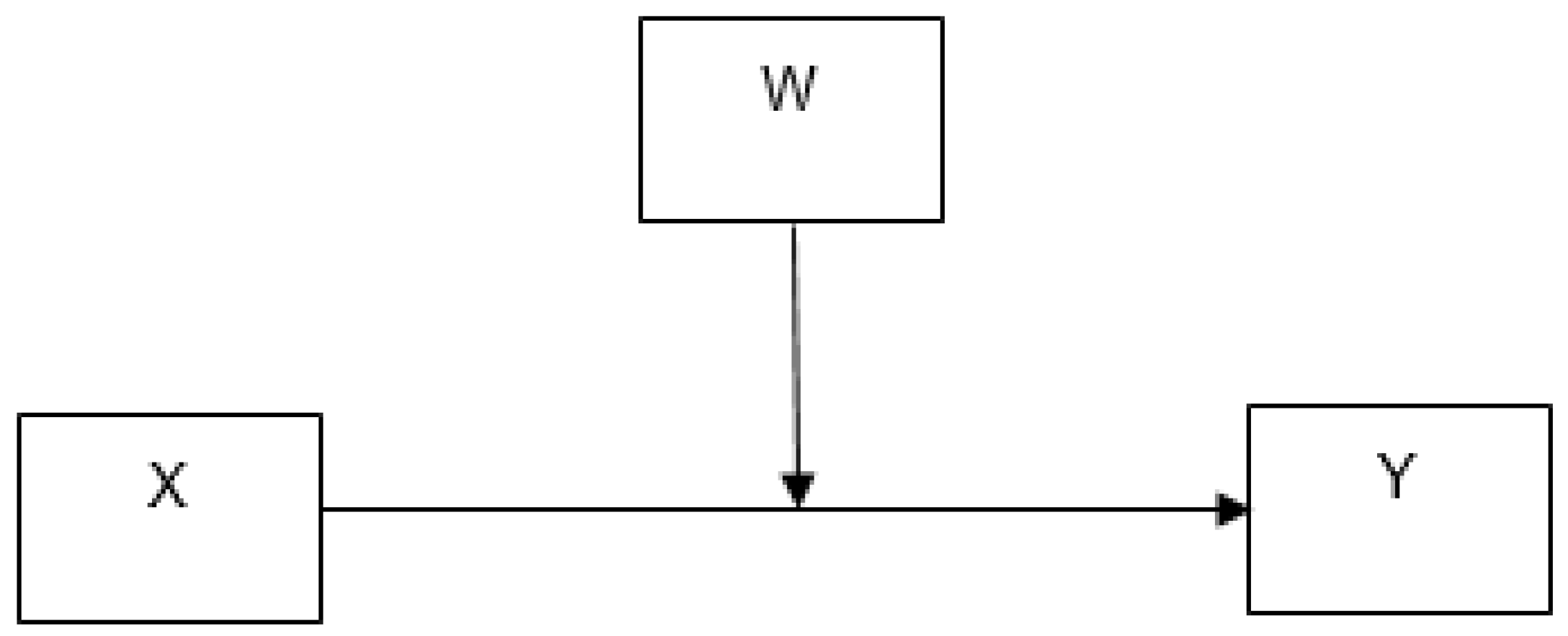 Ijerph 19 01045 g001