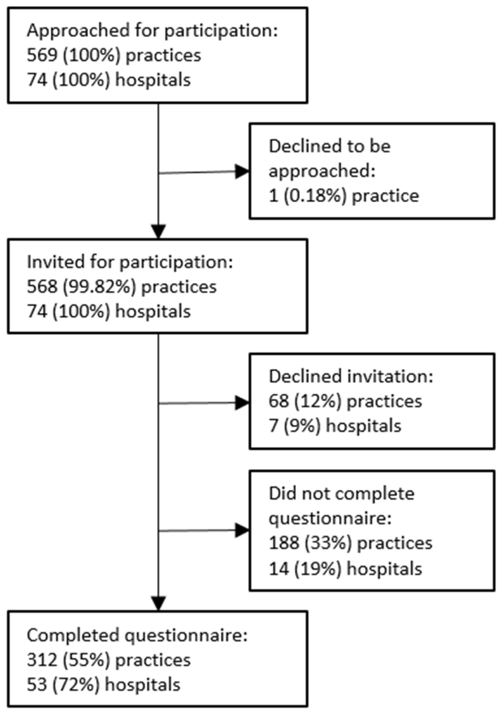 Ijerph 19 01046 g001