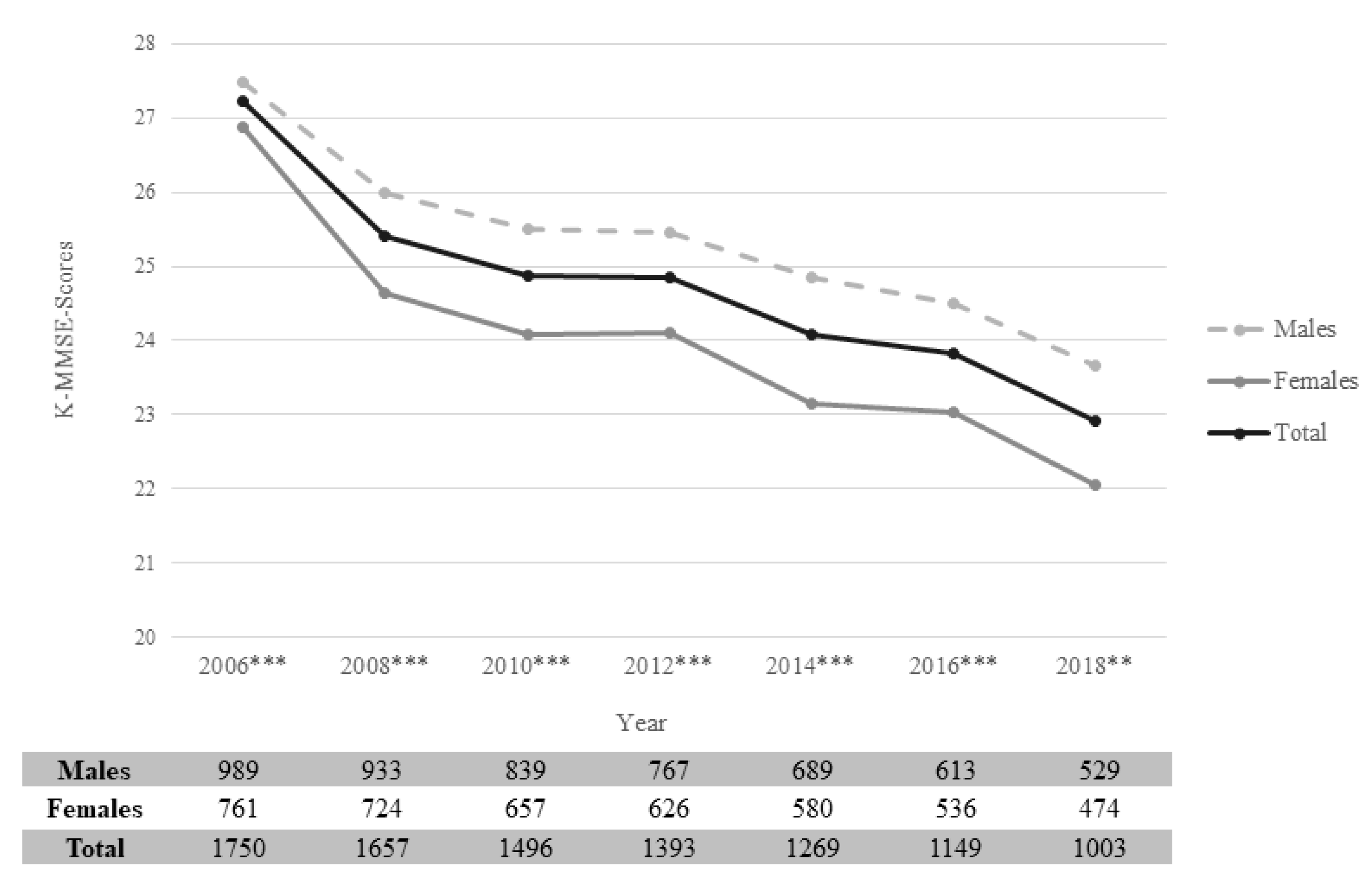 Ijerph 19 01048 g002