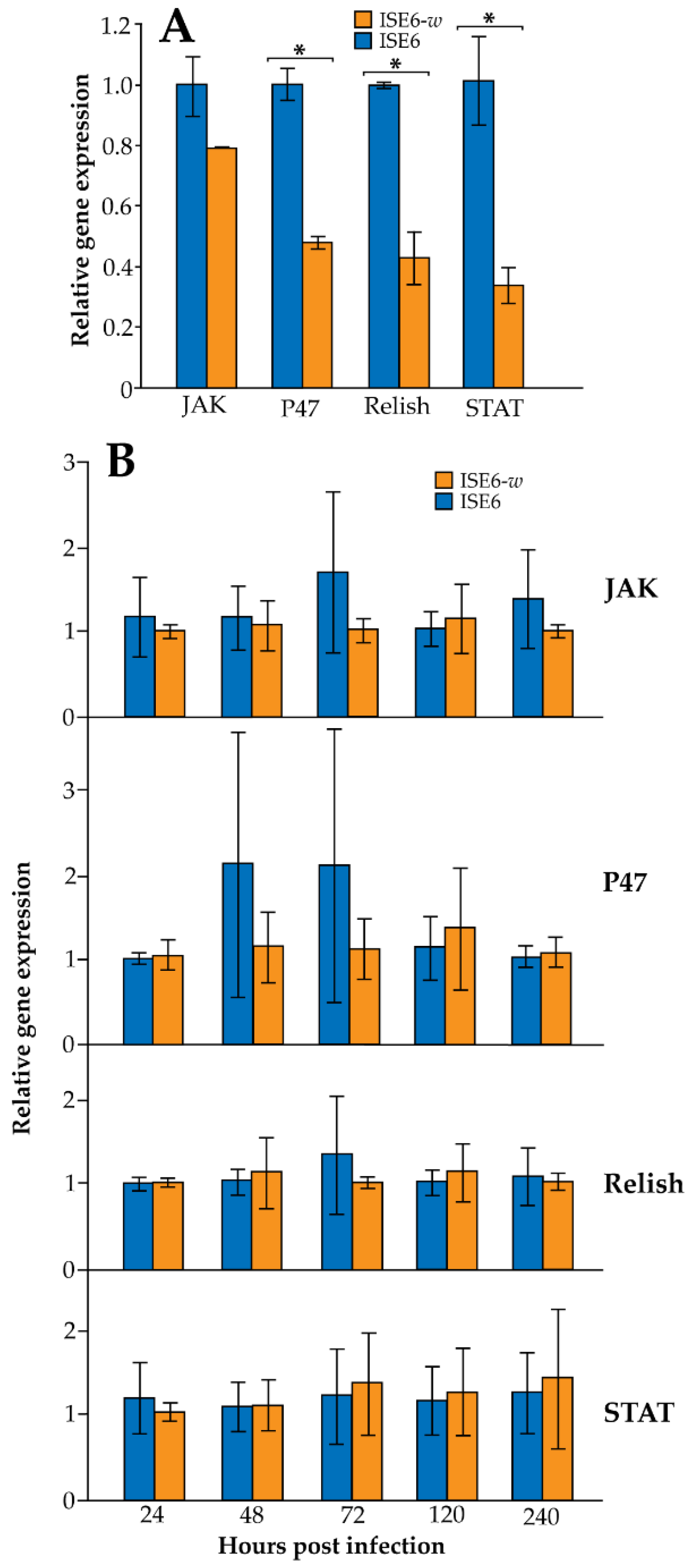 Ijerph 19 01051 g002