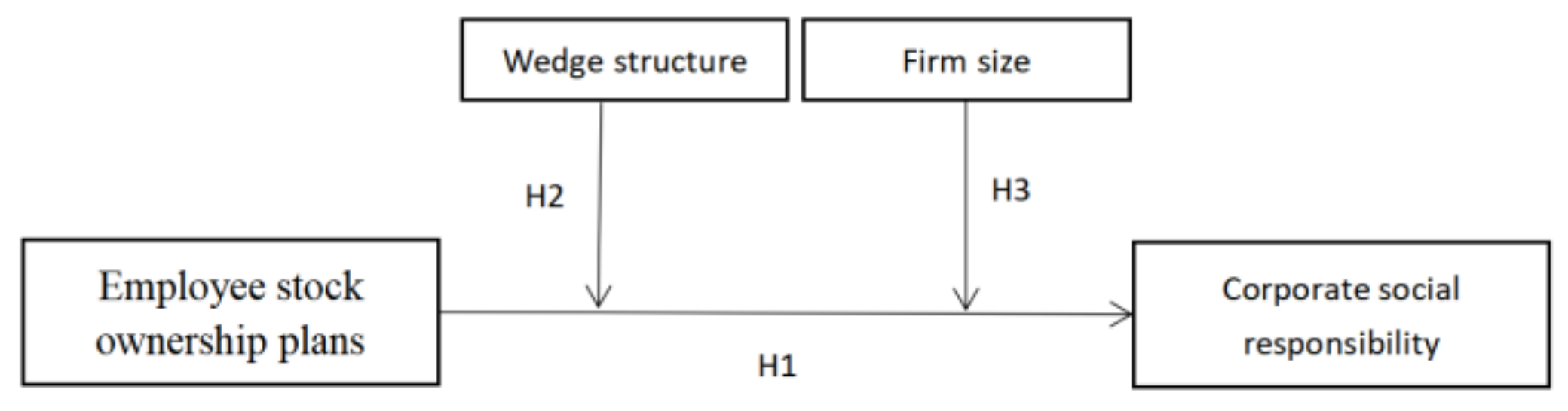 Ijerph 19 01055 g001 550