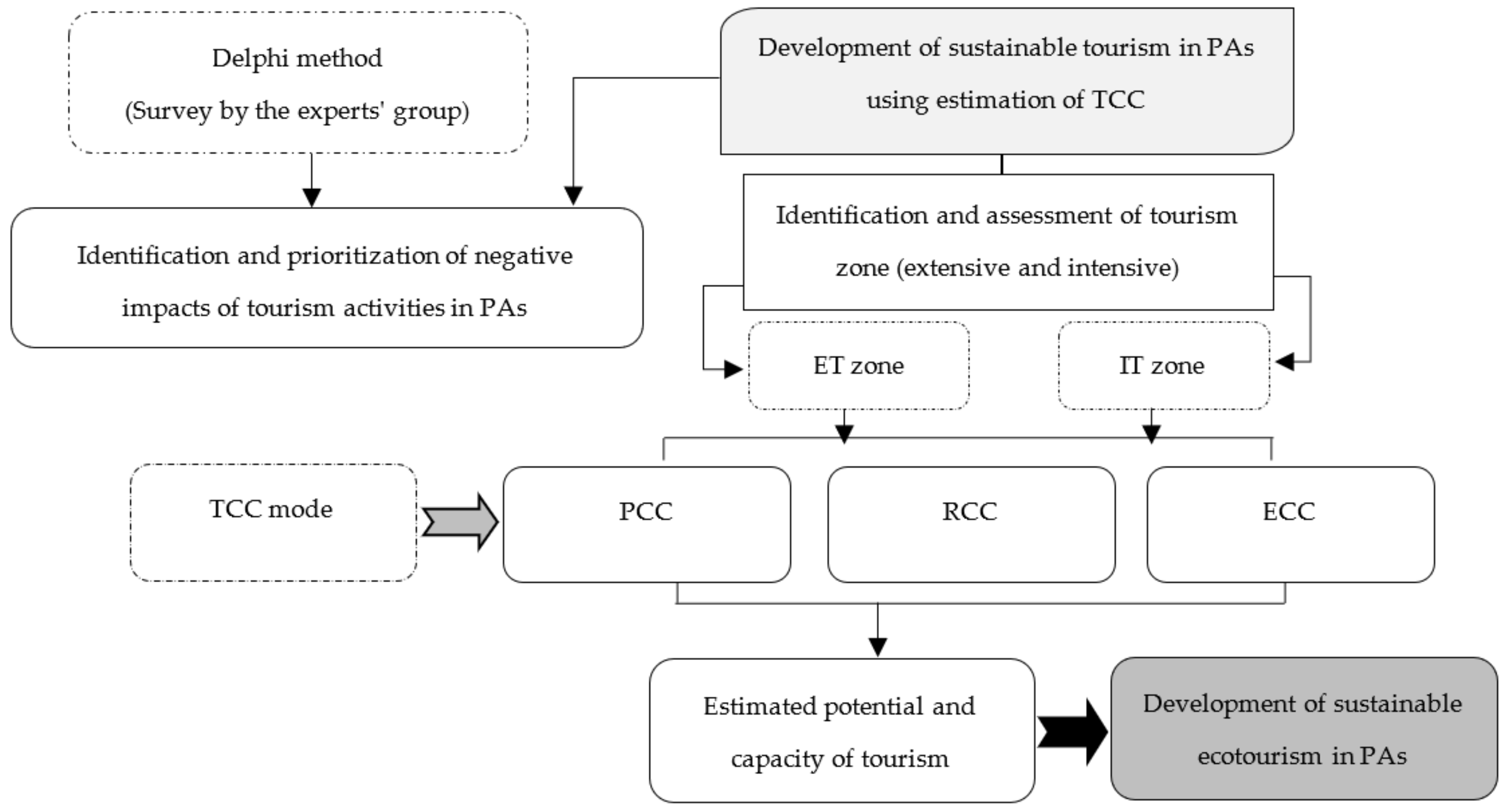 Ijerph 19 01059 g002