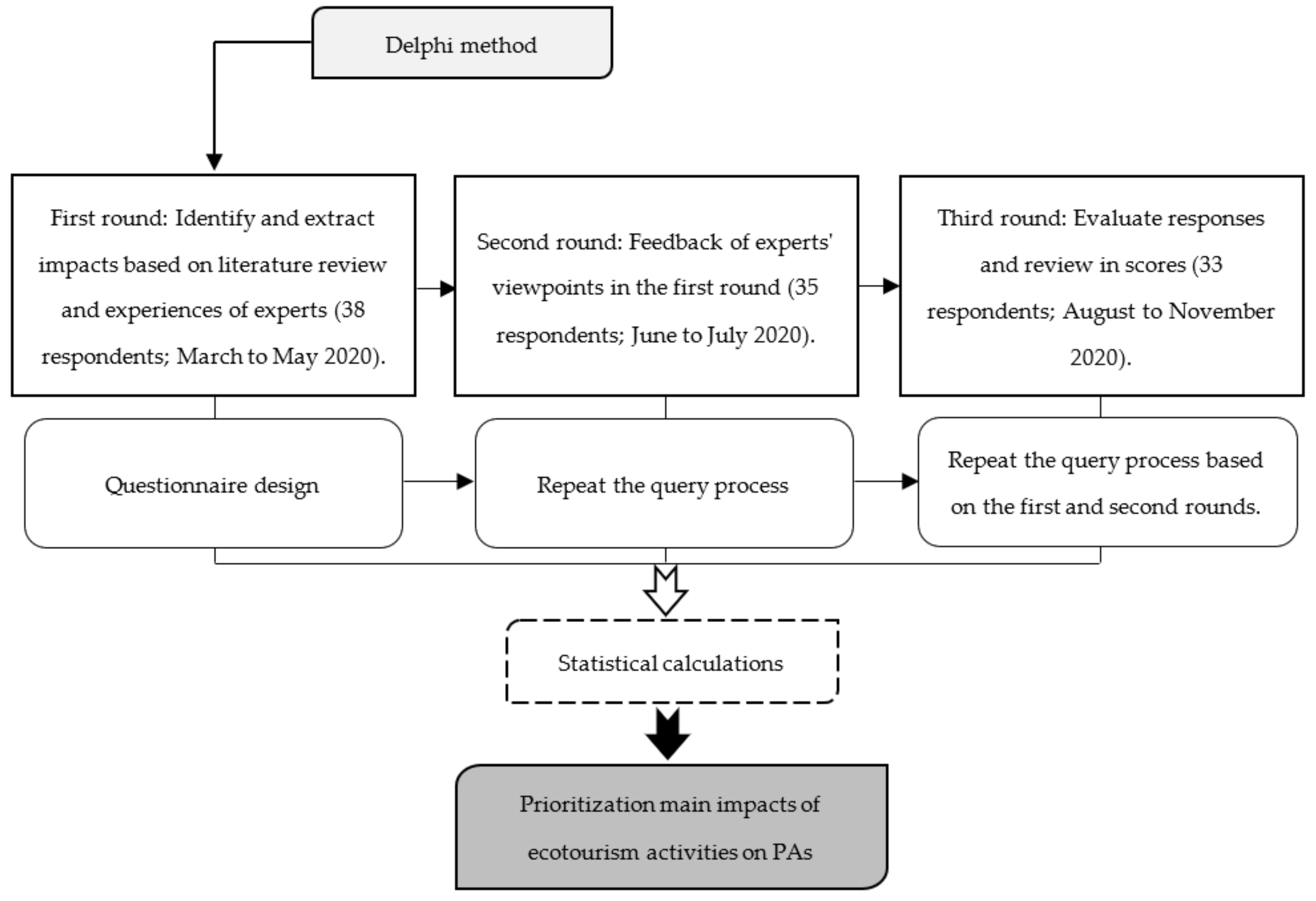 Ijerph 19 01059 g003