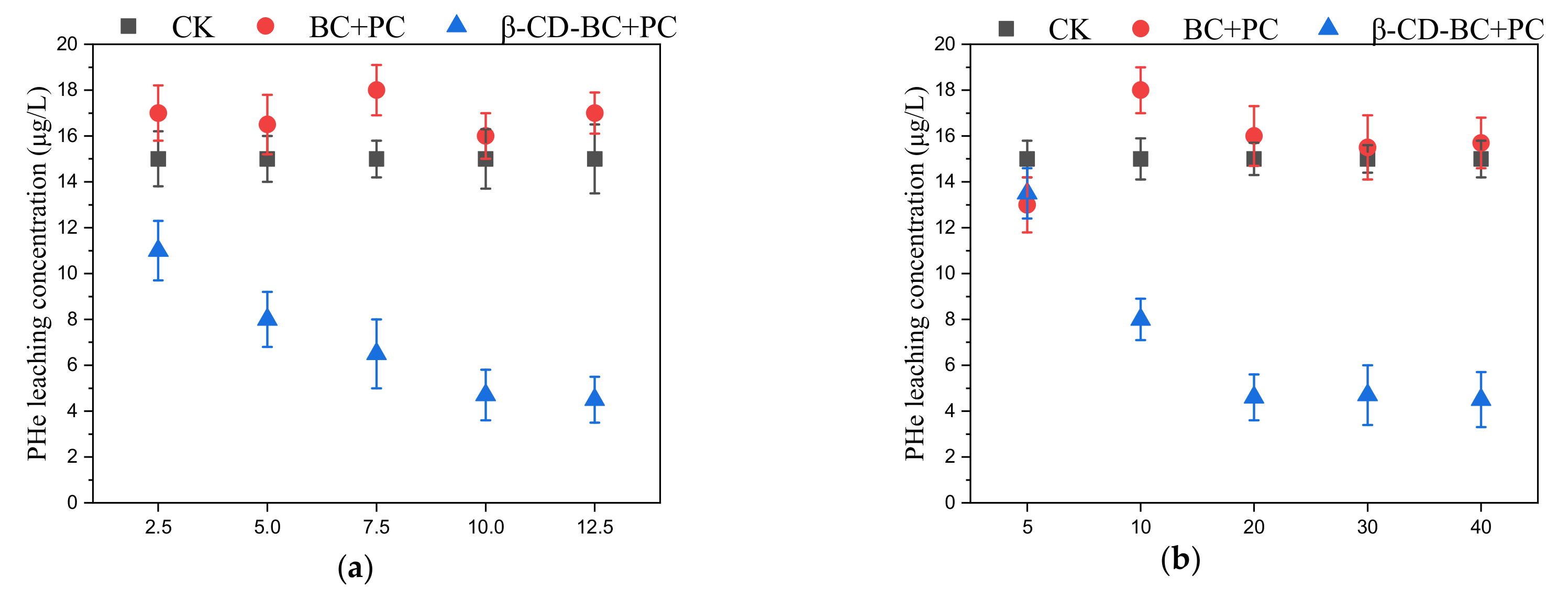 Ijerph 19 01060 g004 550