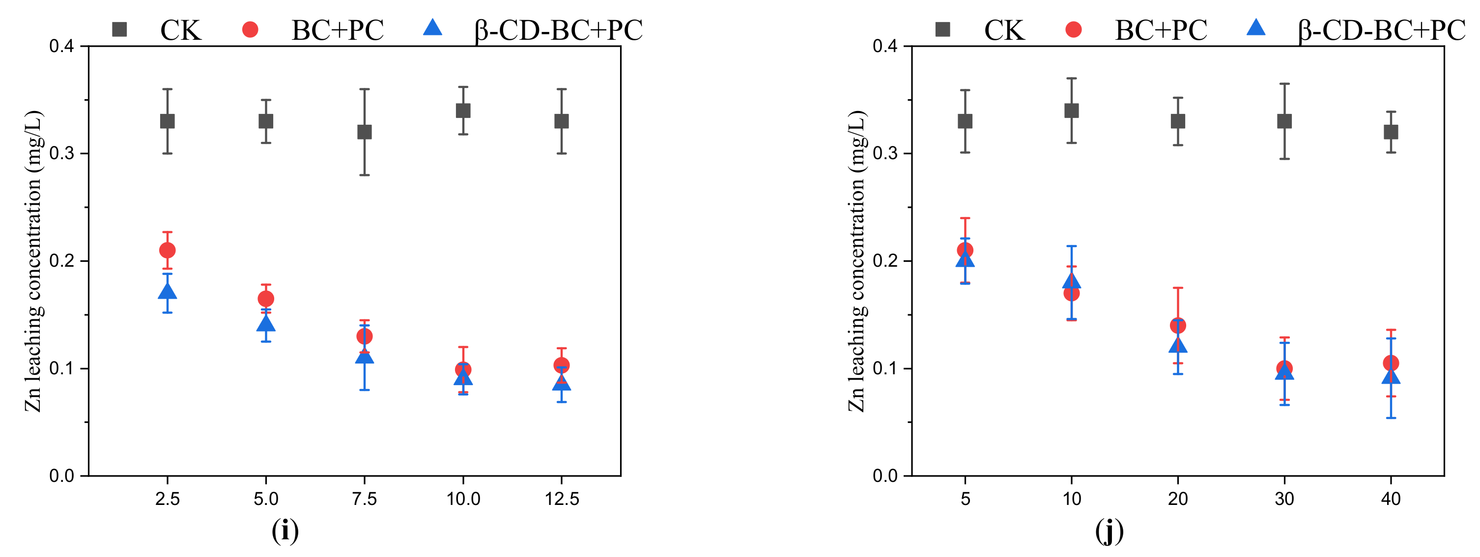 Ijerph 19 01060 g005b 550