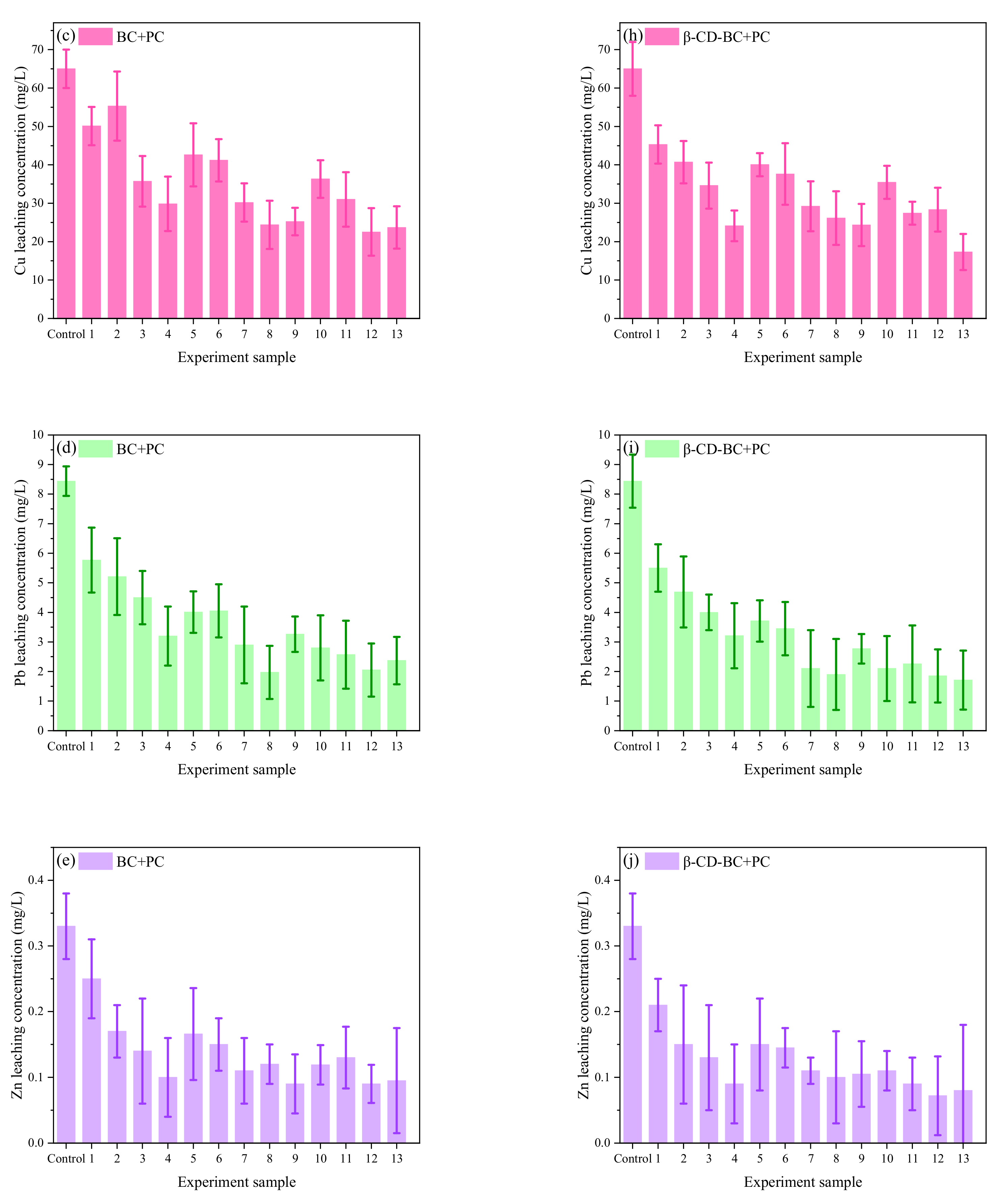 Ijerph 19 01060 g007b 550