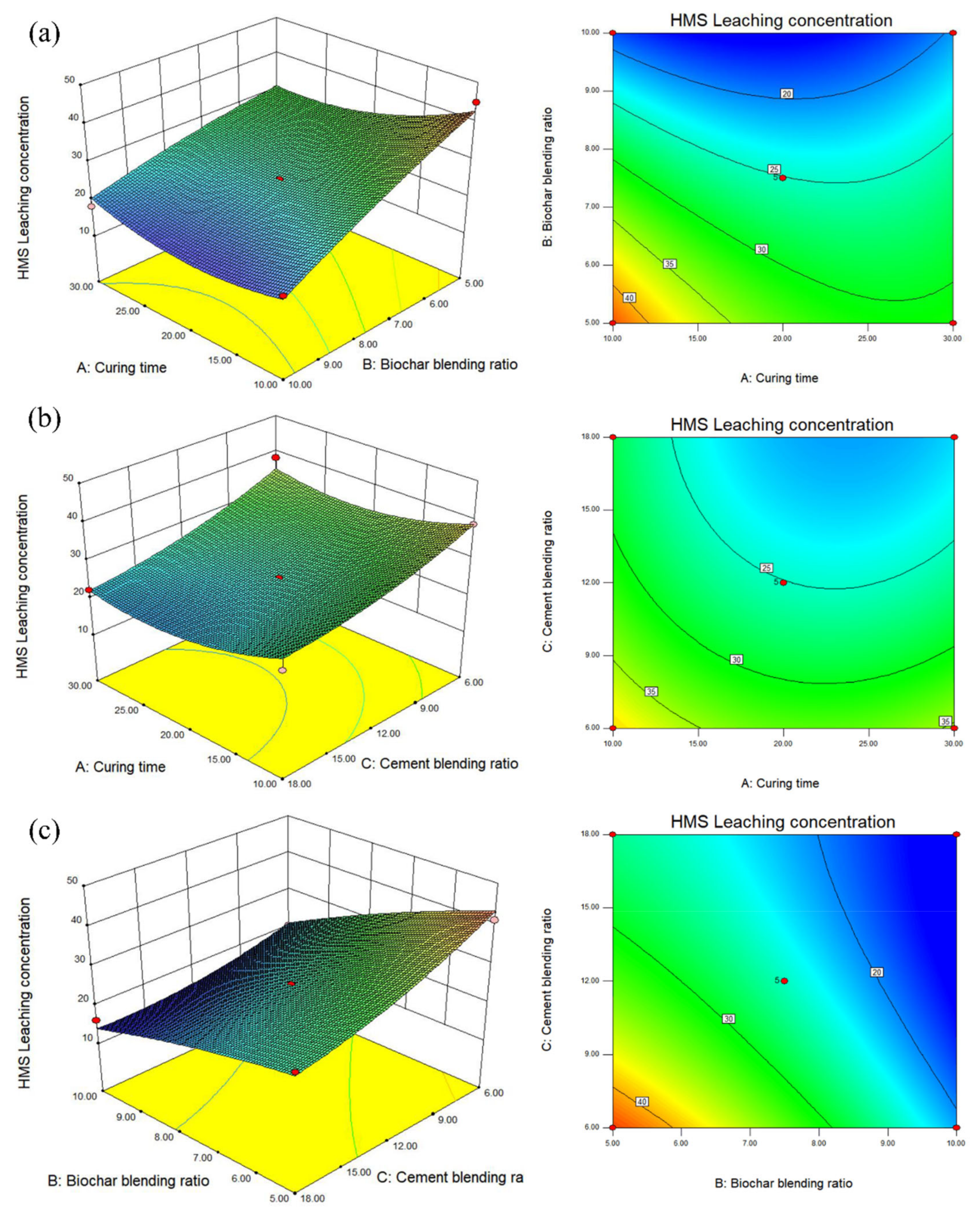 Ijerph 19 01060 g009 550