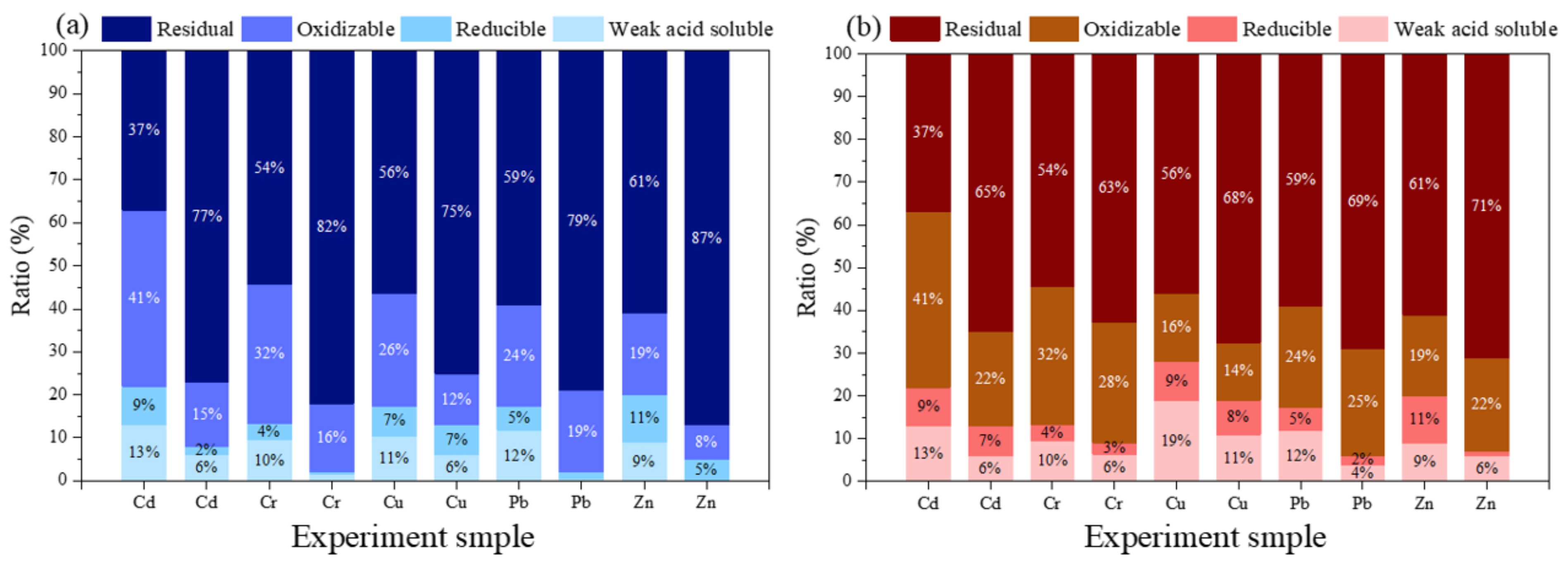 Ijerph 19 01060 g010 550