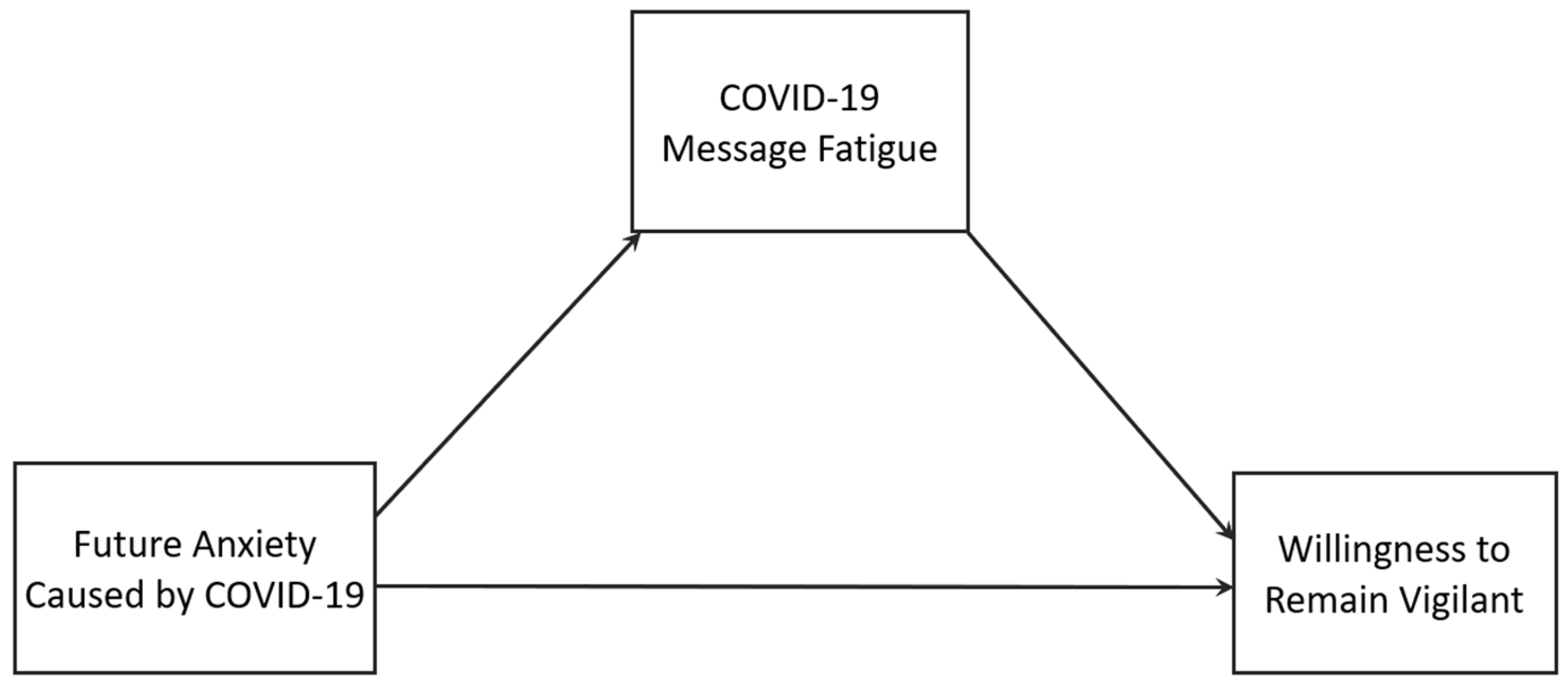 Ijerph 19 01062 g001 550