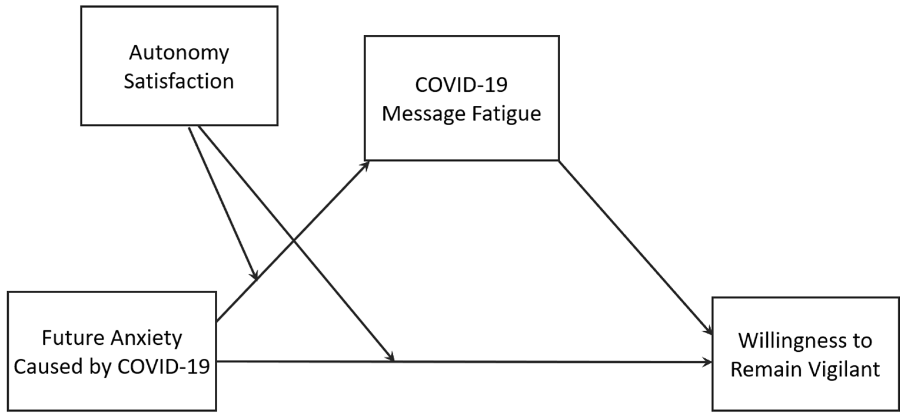 Ijerph 19 01062 g002 550