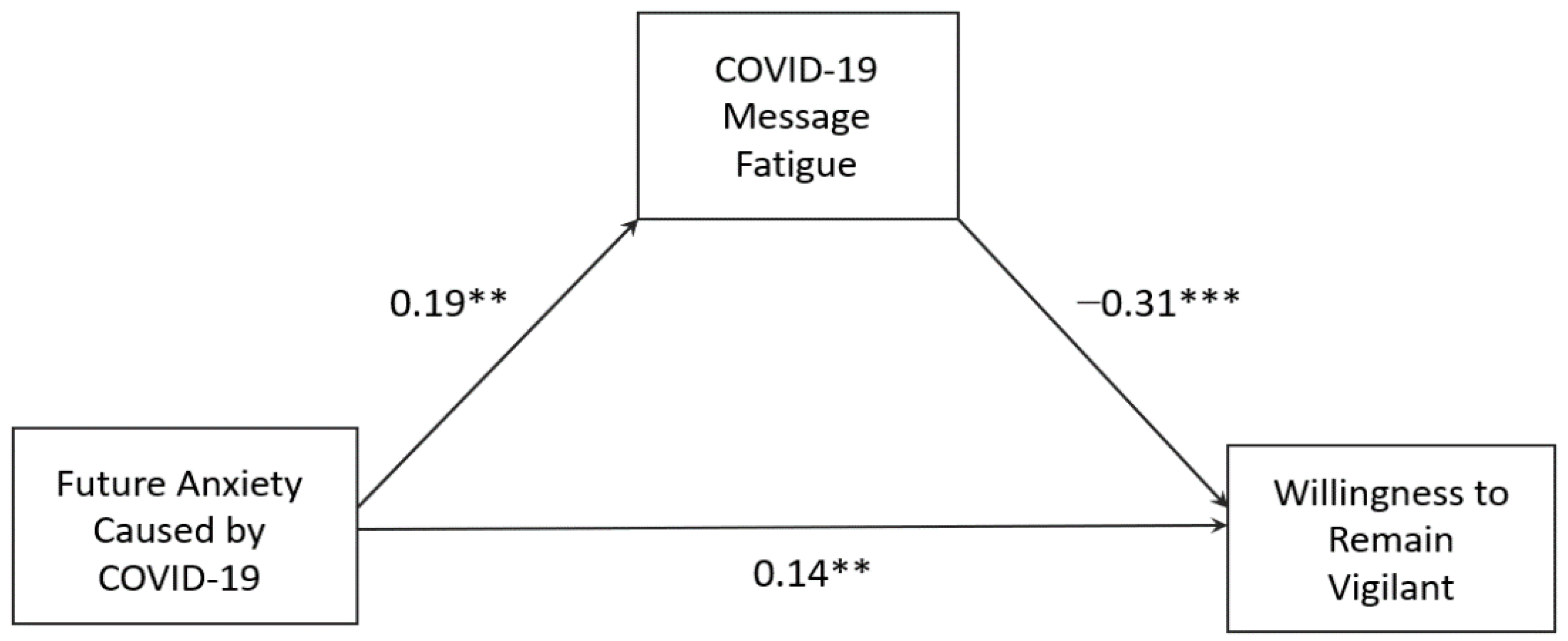 Ijerph 19 01062 g003 550